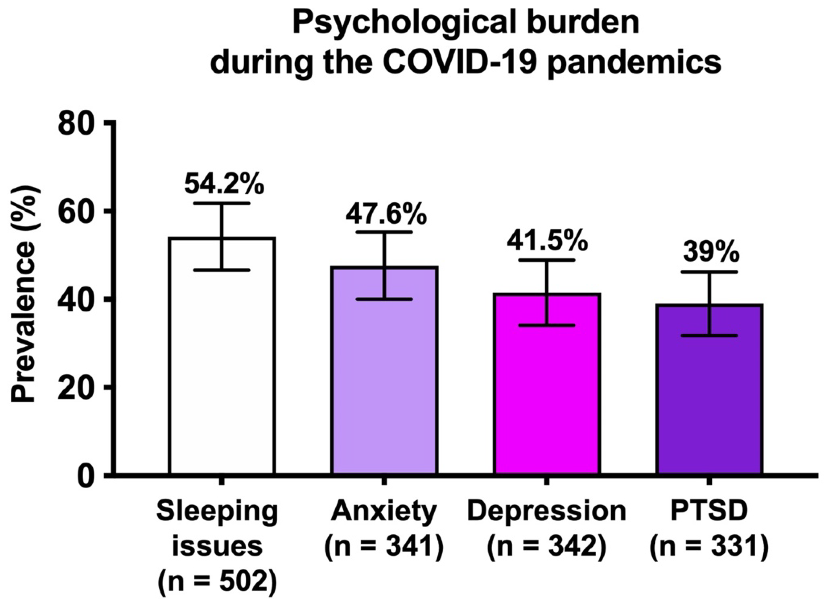 Healthcare 10 00330 g001