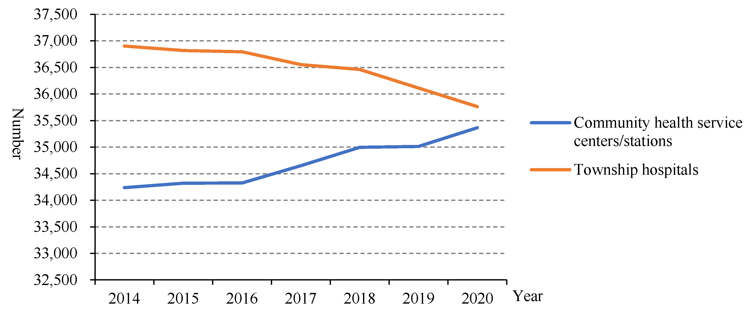 Healthcare 10 00335 g001