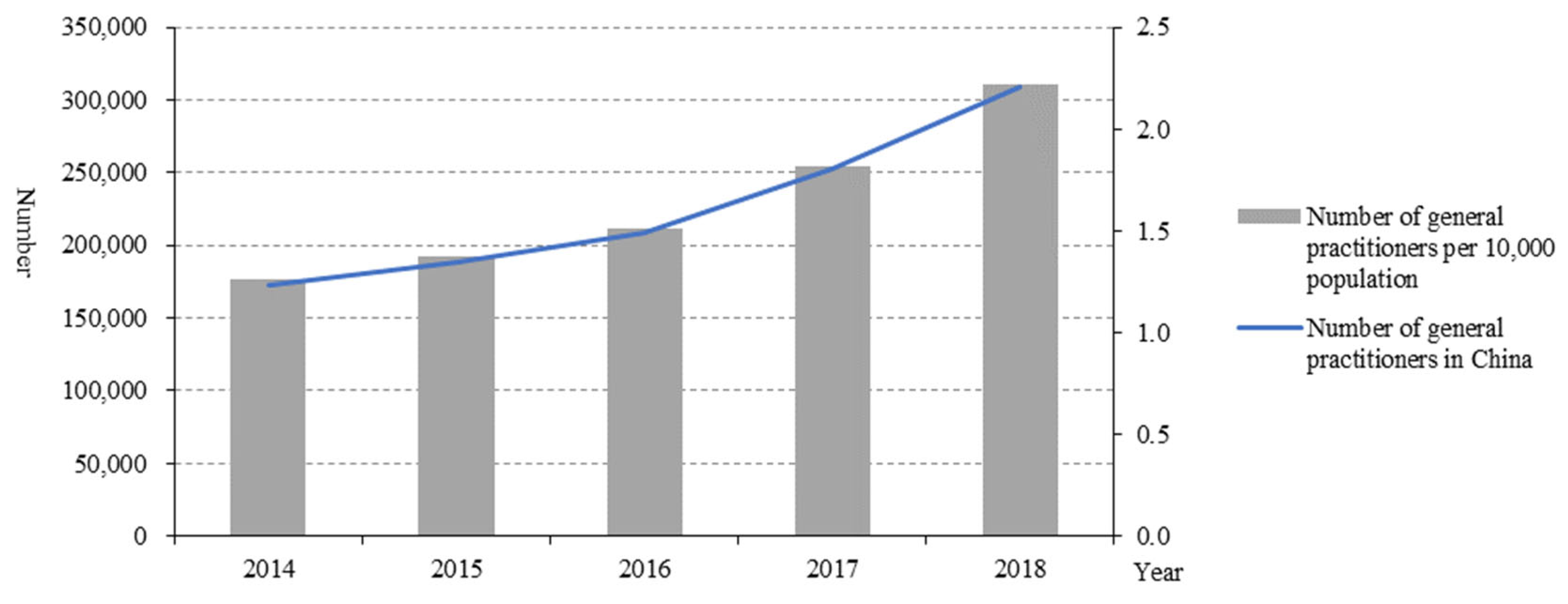 Healthcare 10 00335 g005
