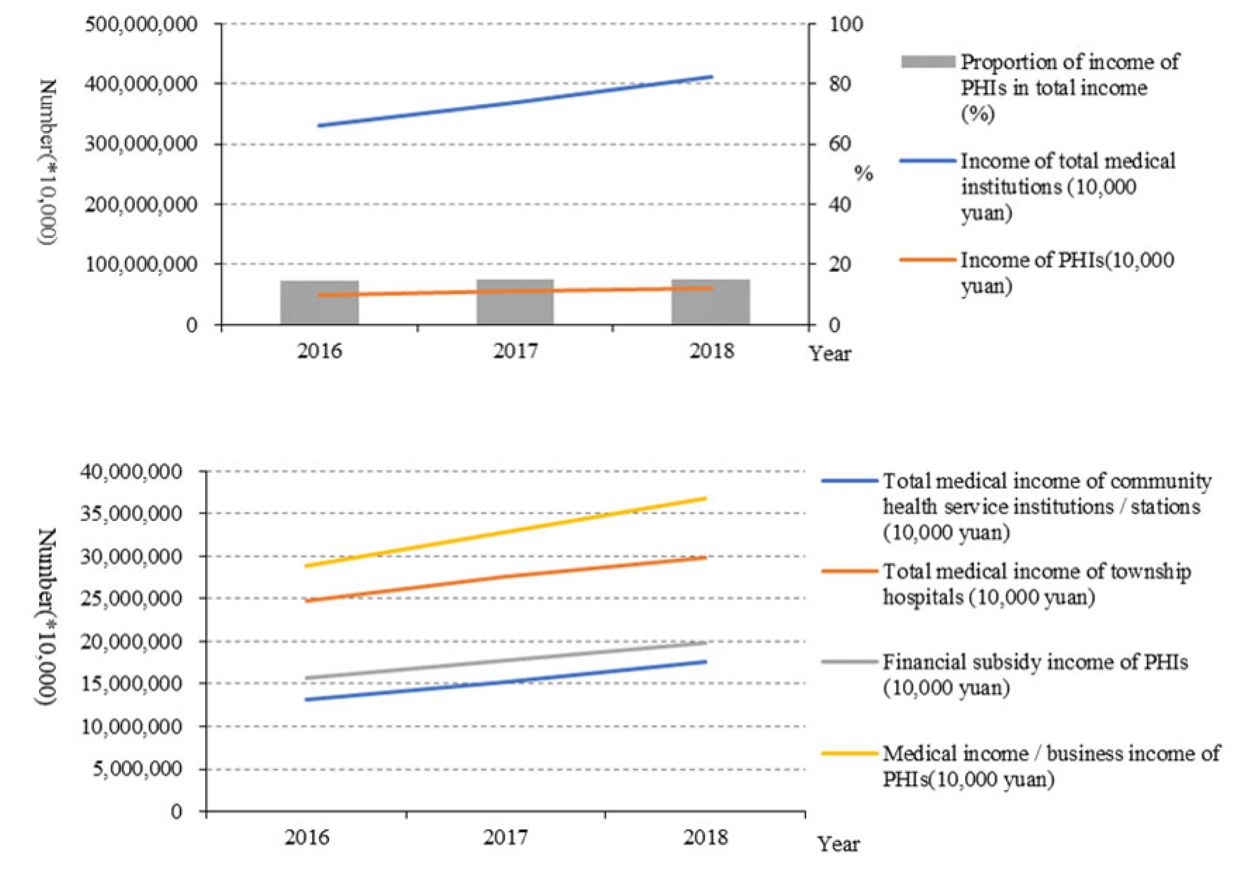 Healthcare 10 00335 g007