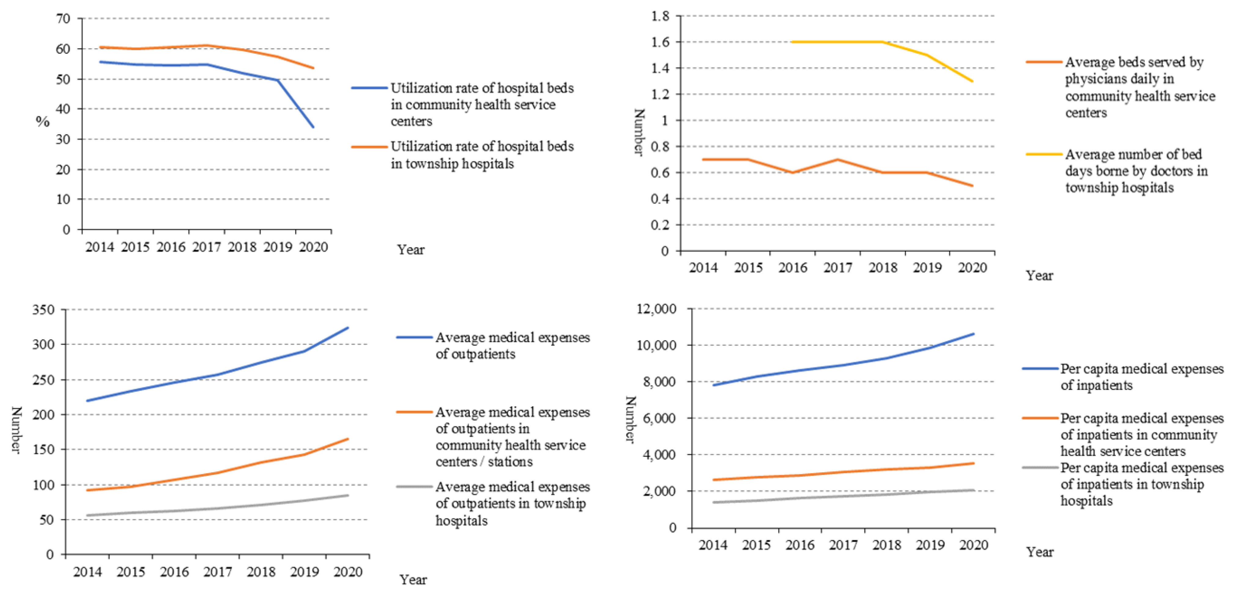 Healthcare 10 00335 g008