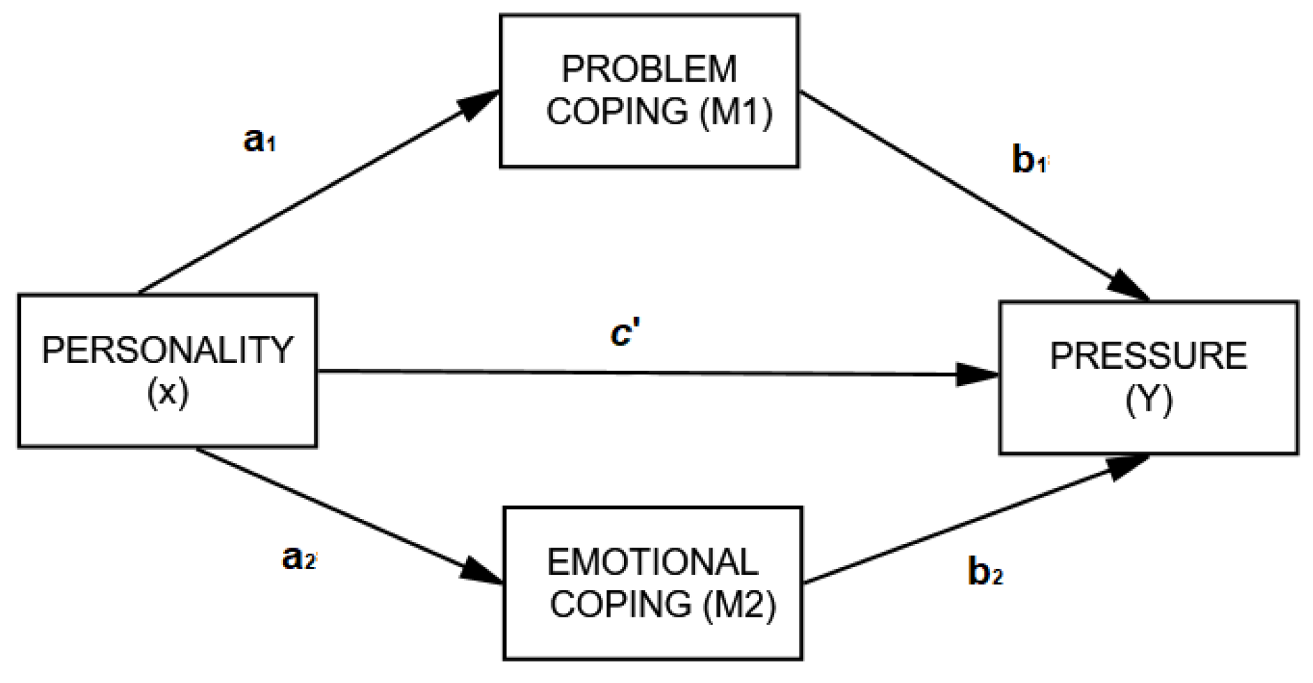 Healthcare 10 00341 g001