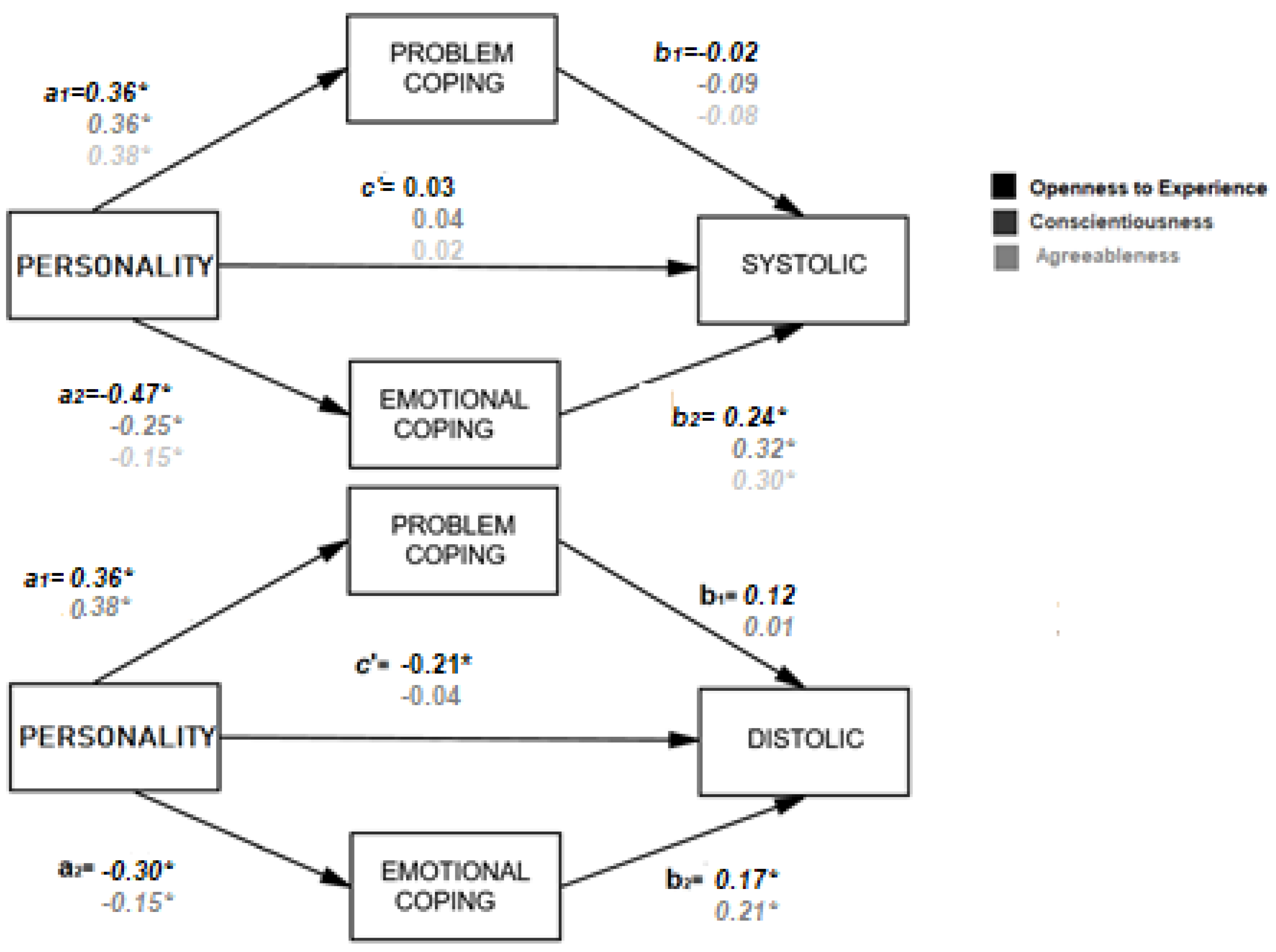 Healthcare 10 00341 g002