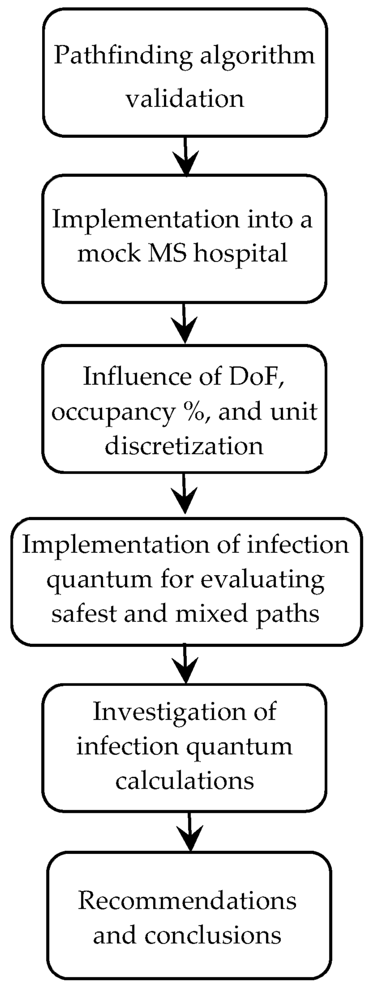 Healthcare 10 00344 g001