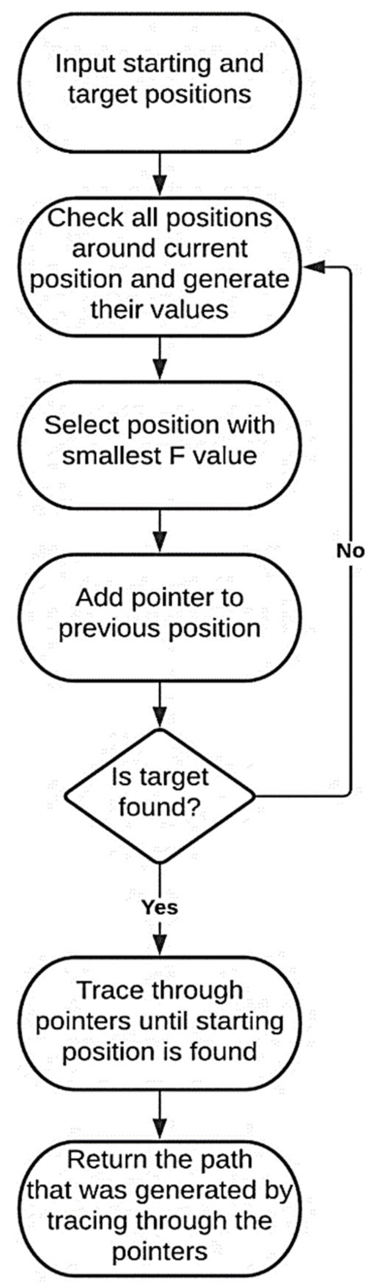 Healthcare 10 00344 g003