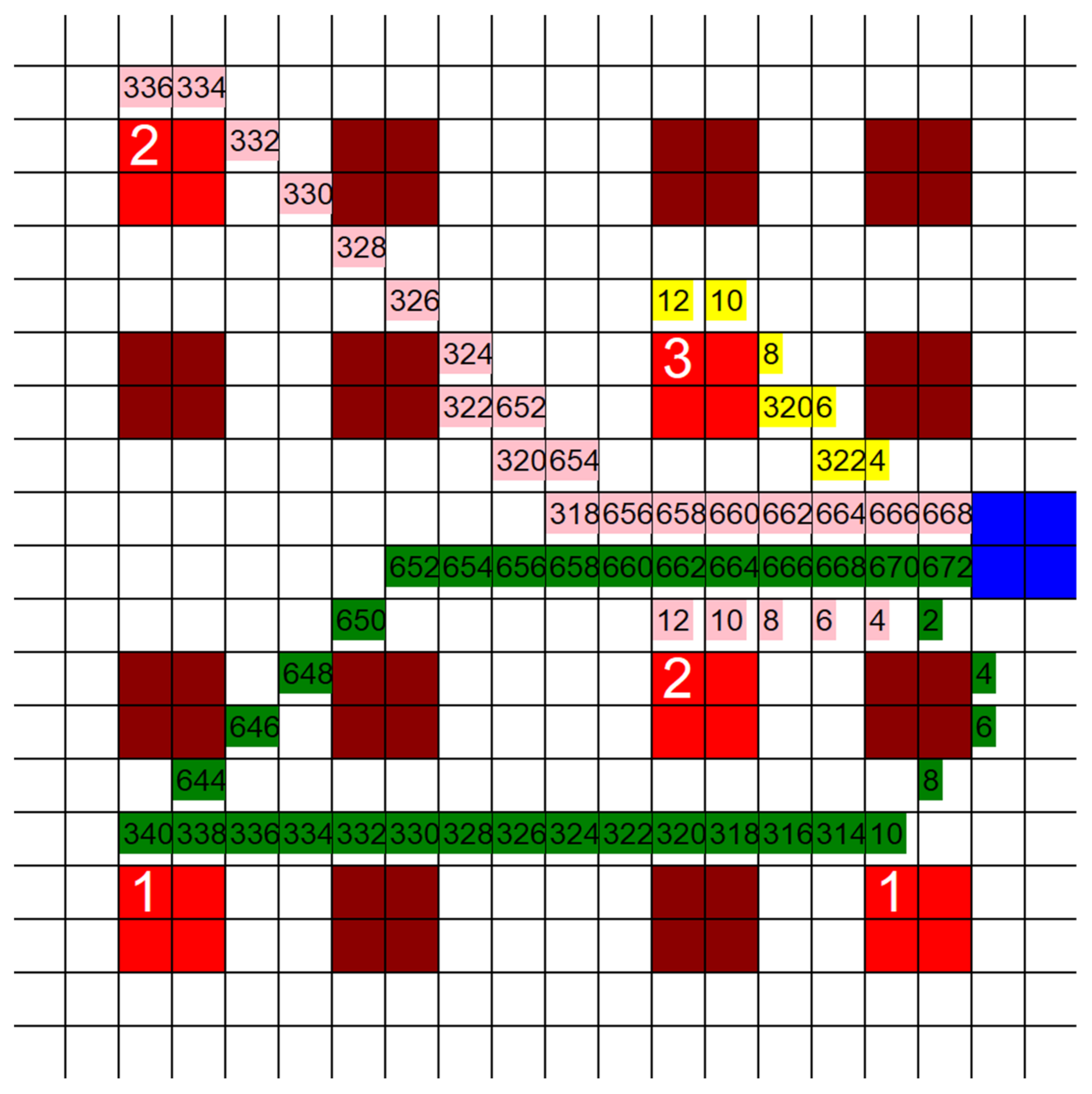 Healthcare 10 00344 g005