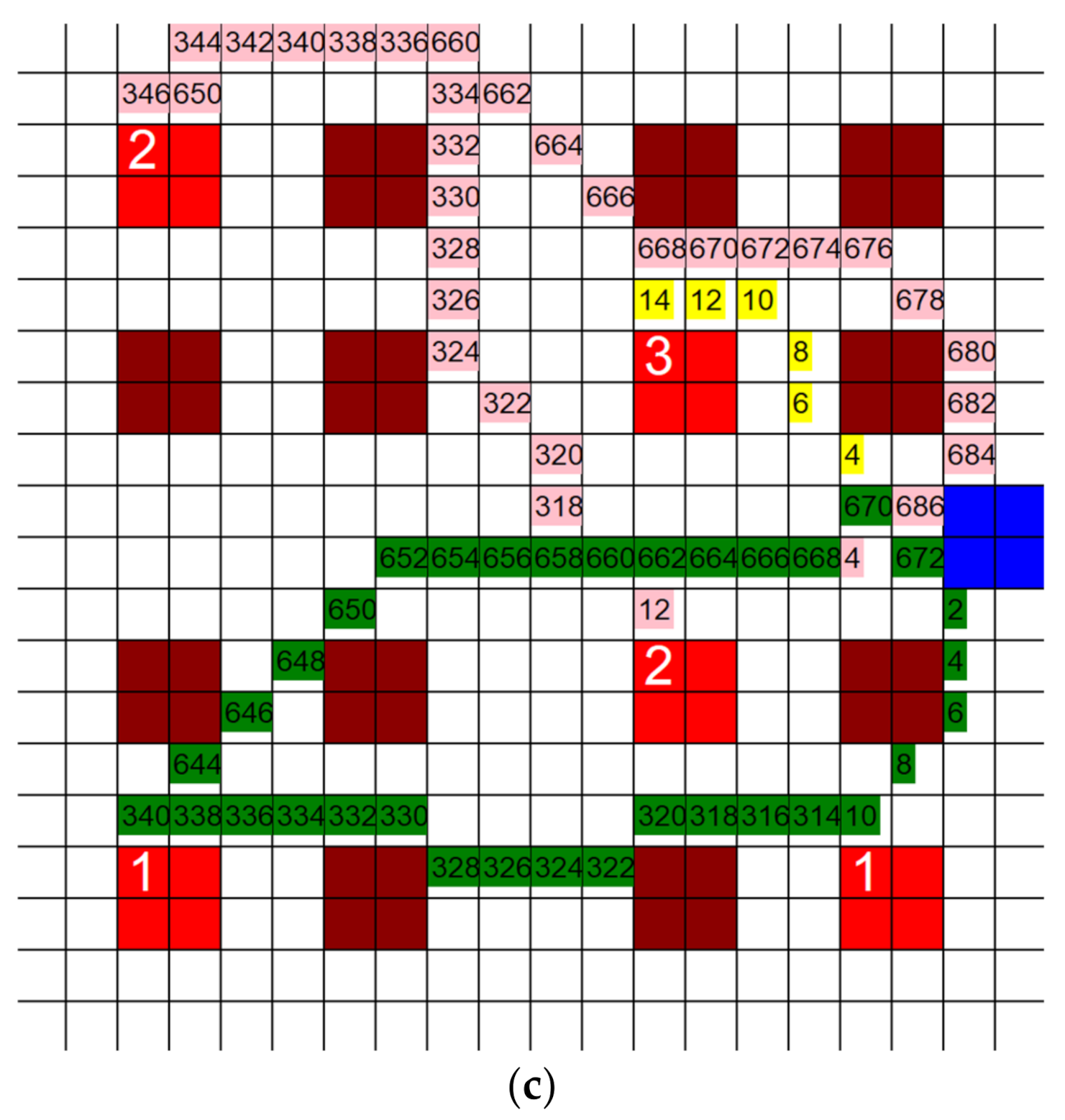 Healthcare 10 00344 g022b