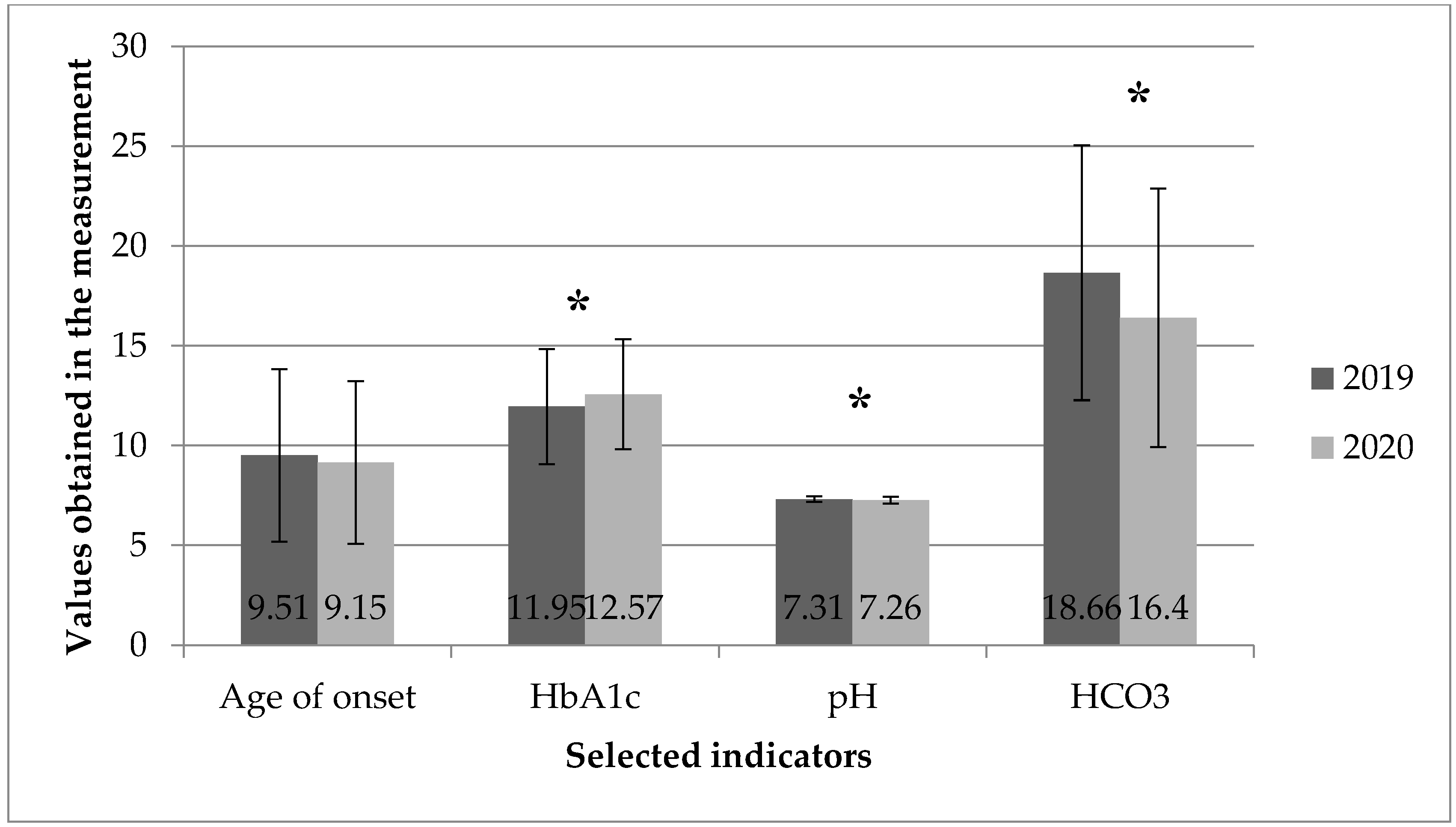 Healthcare 10 00348 g002