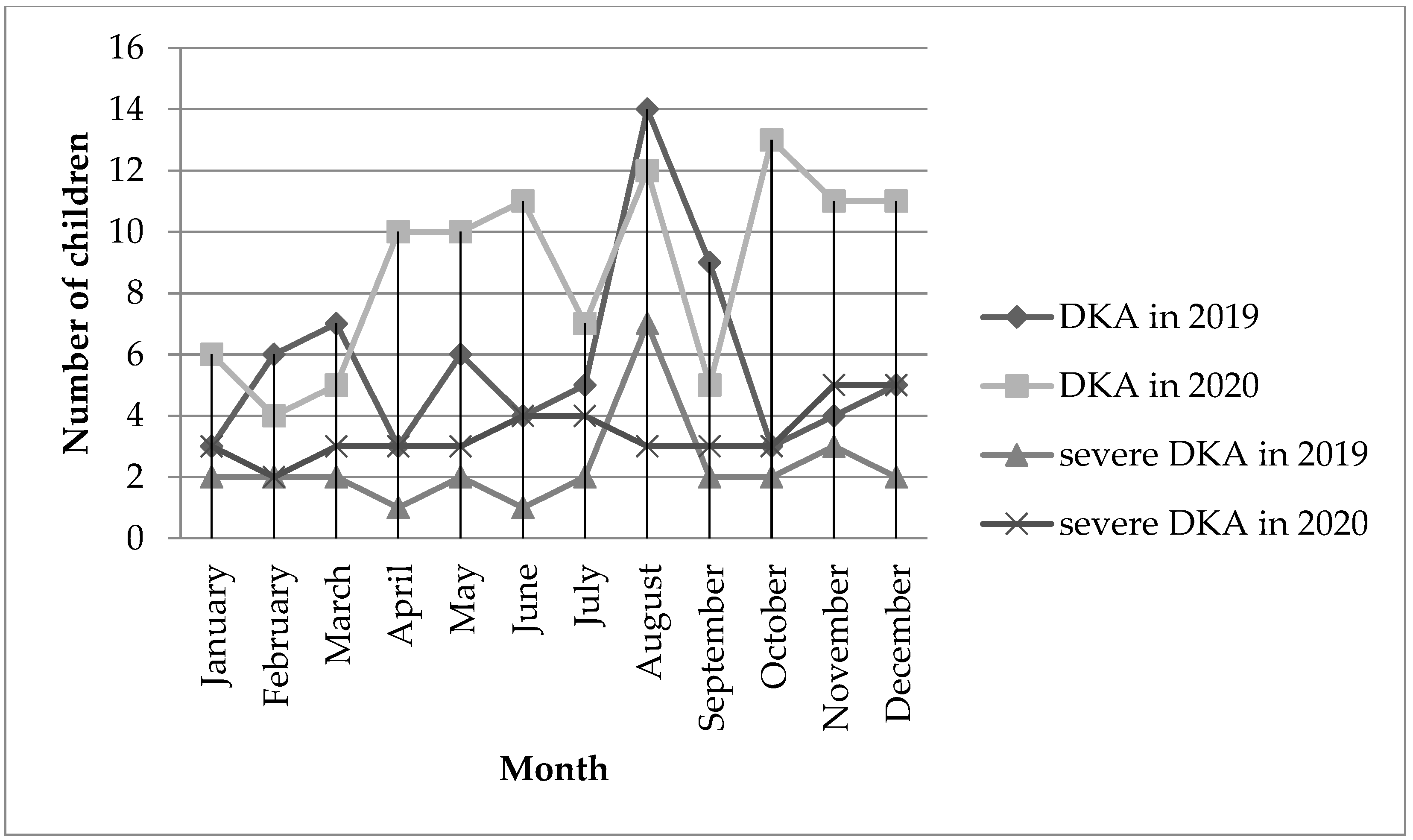 Healthcare 10 00348 g003