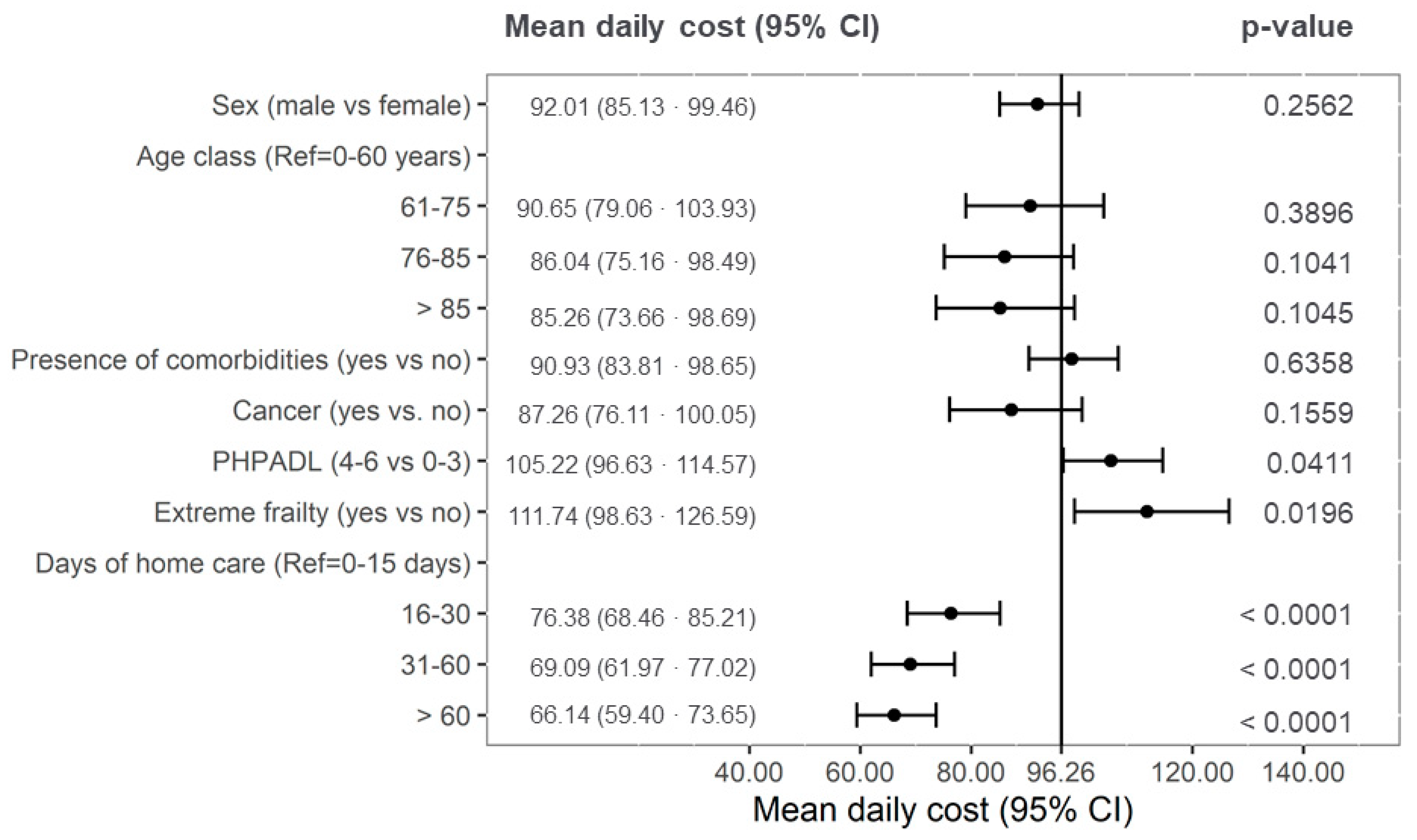 Healthcare 10 00359 g002