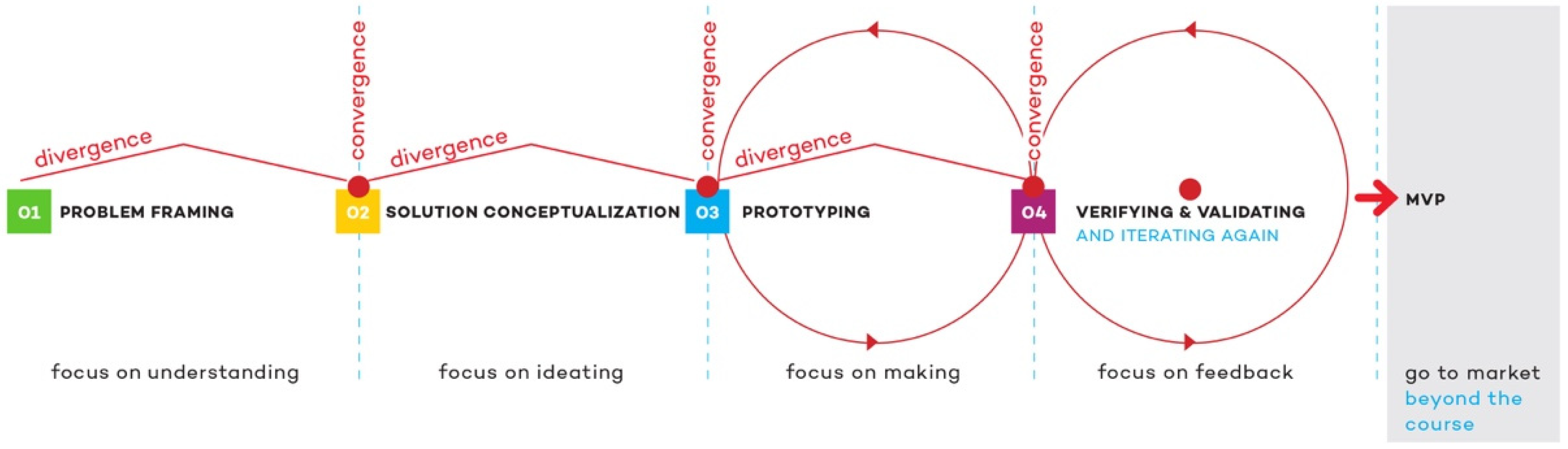 Healthcare 10 00360 g001