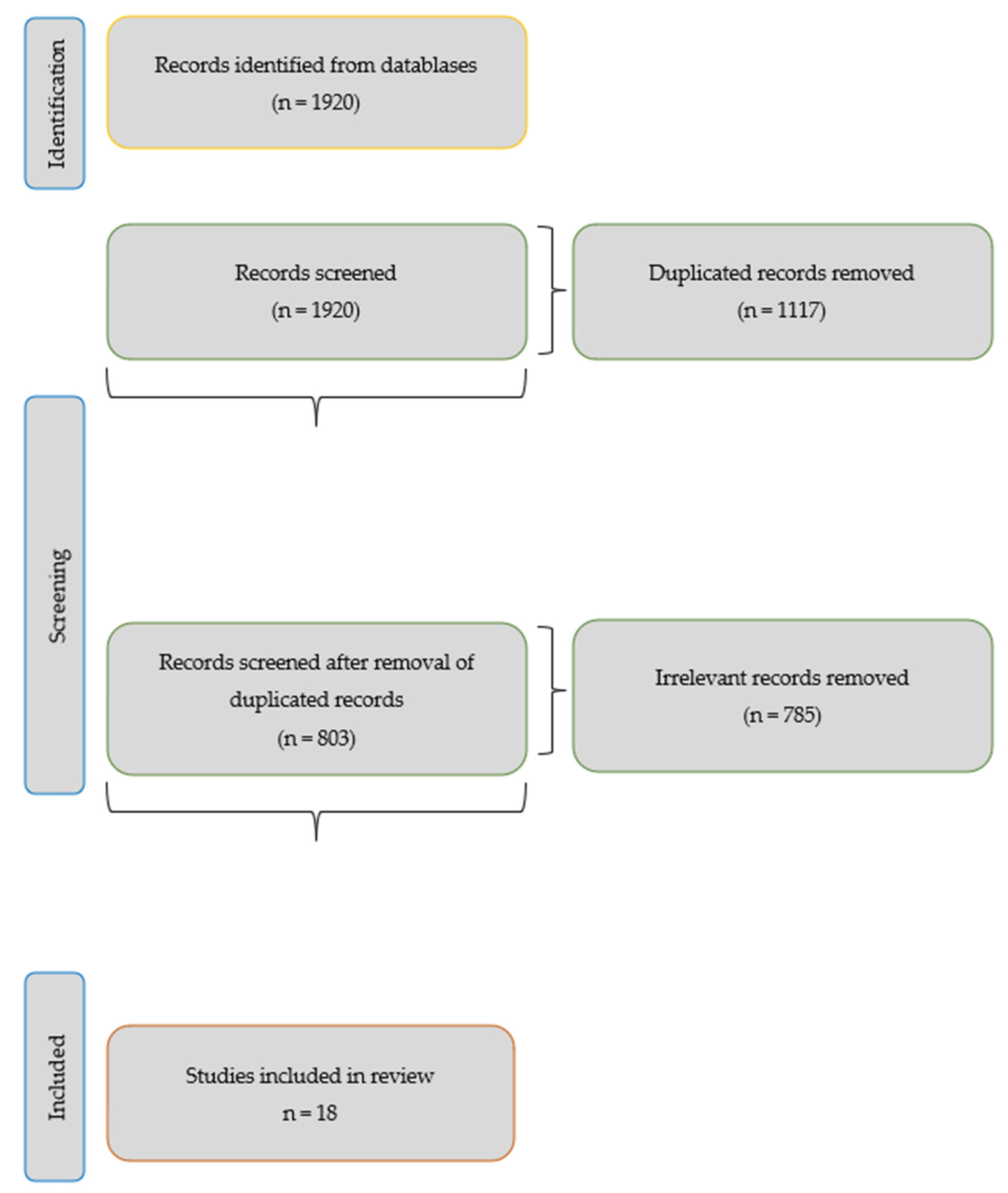 Healthcare 10 00367 sch001