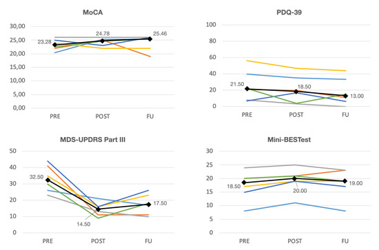 Healthcare 10 00368 g0a1 550