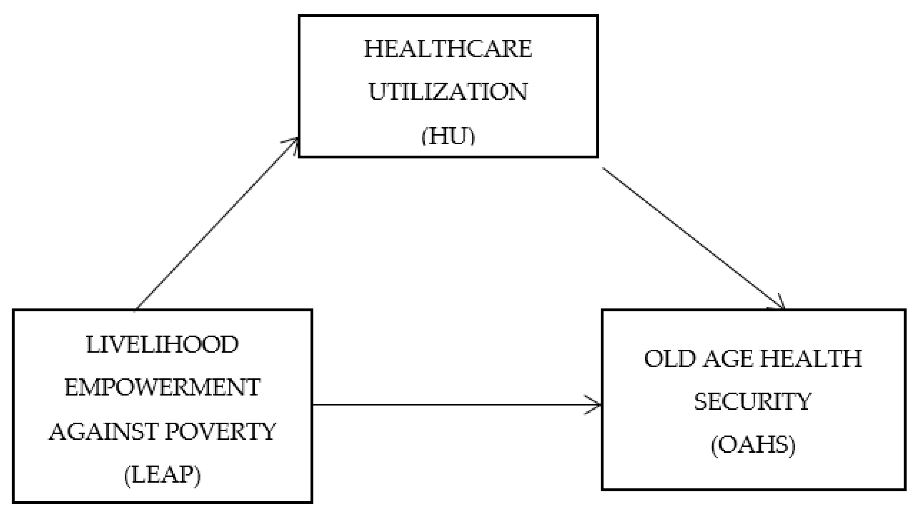 Healthcare 10 00370 g001