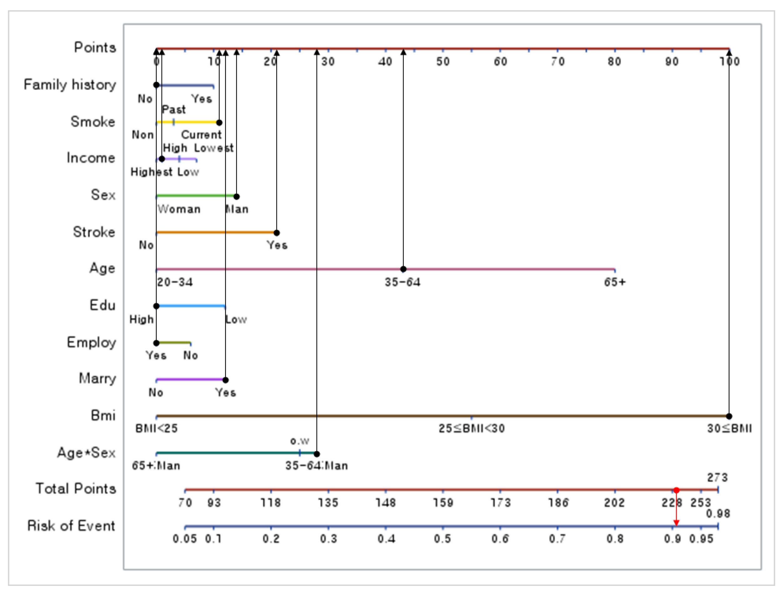 Healthcare 10 00372 g001
