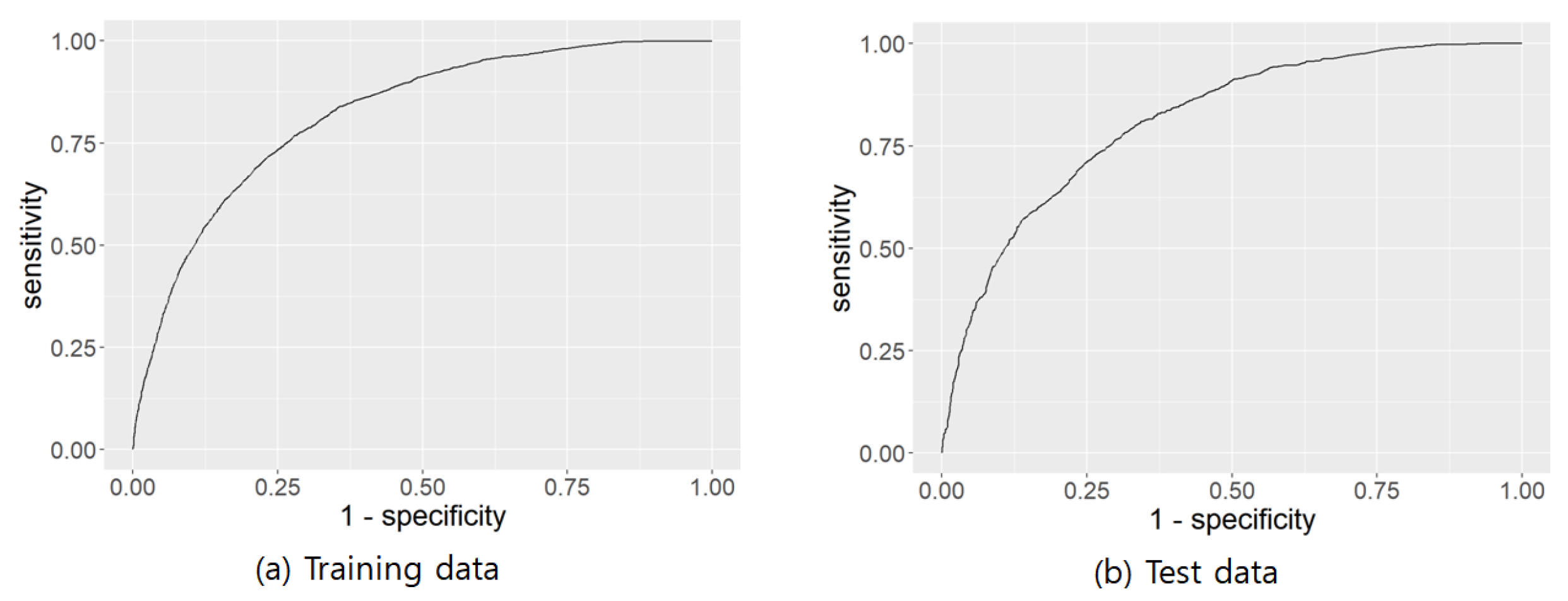 Healthcare 10 00372 g002