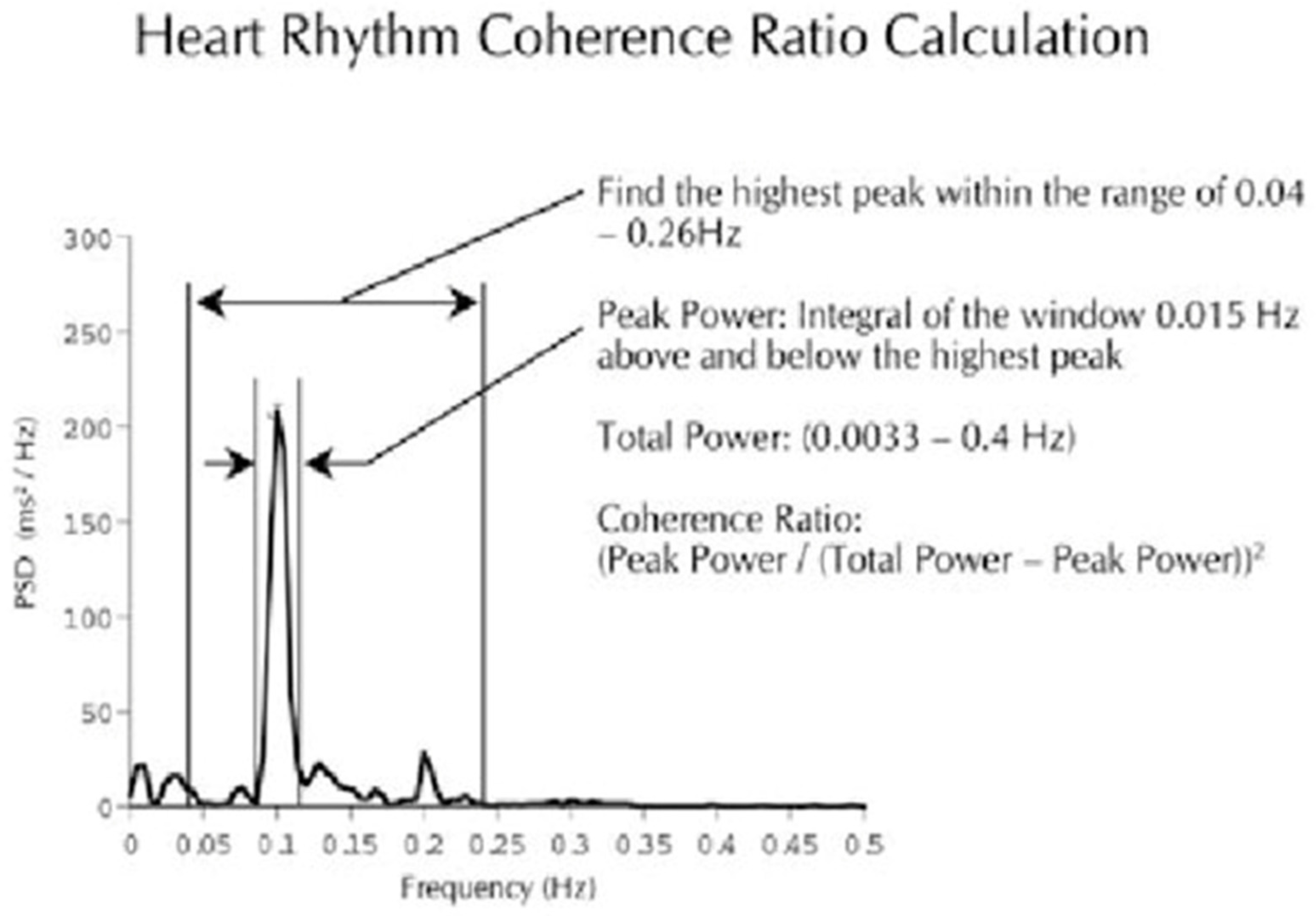 Healthcare 10 00376 g001