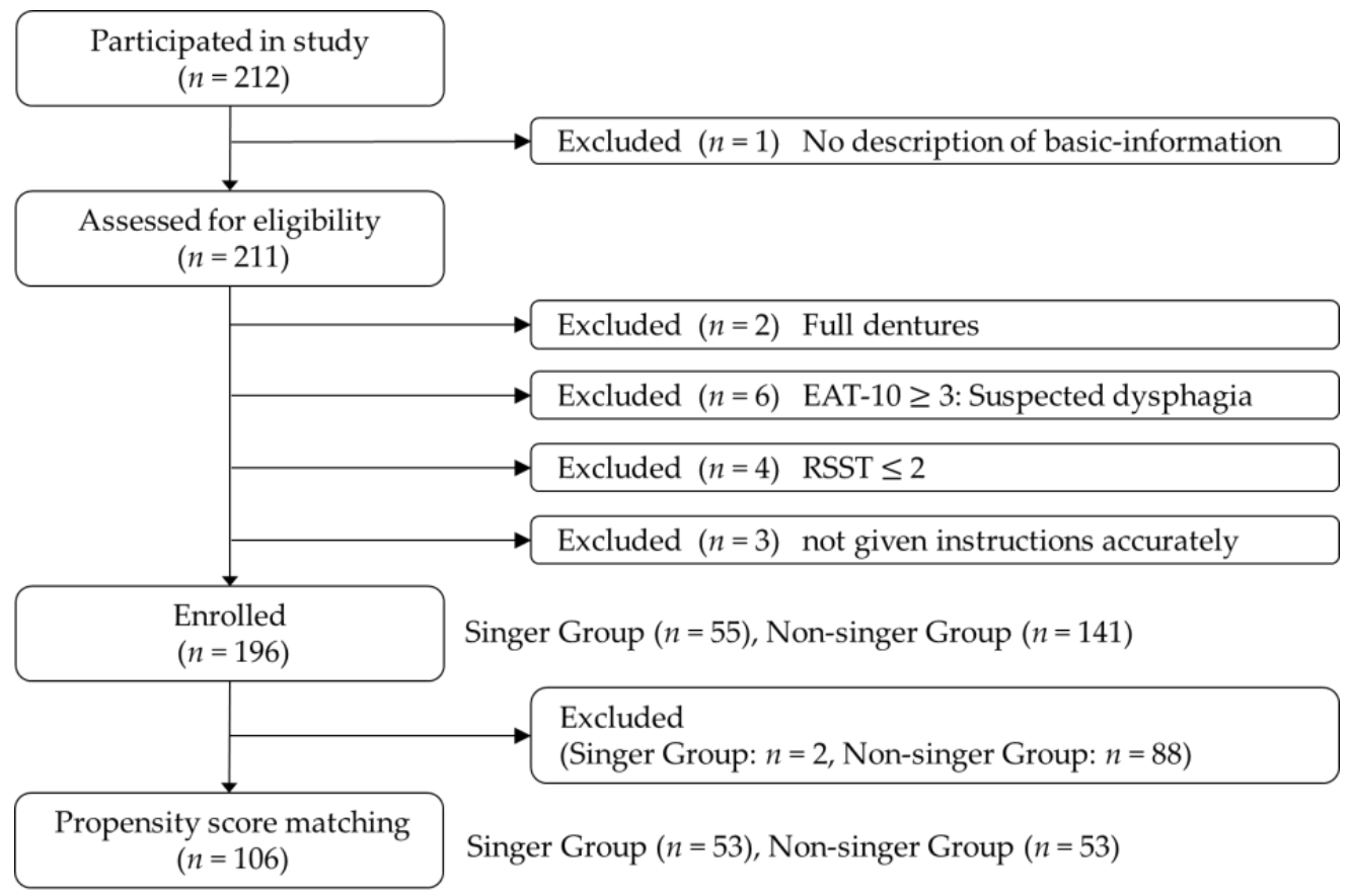 Healthcare 10 00377 g001