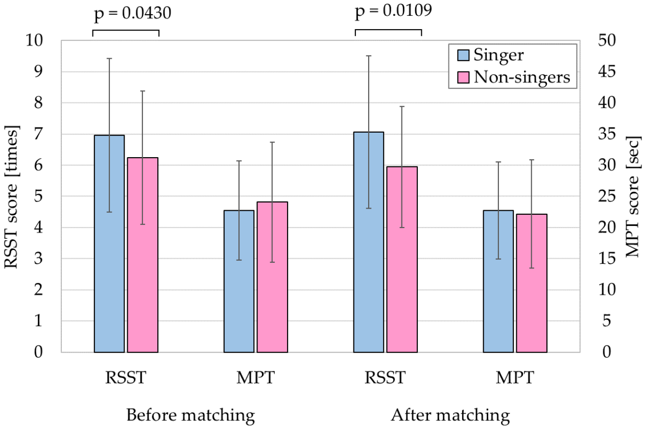Healthcare 10 00377 g002