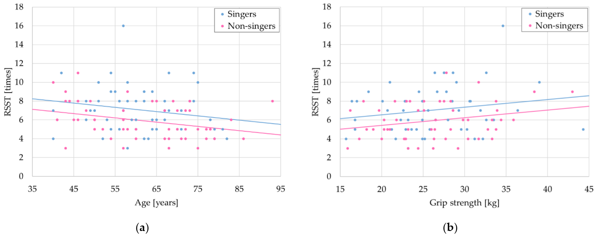 Healthcare 10 00377 g003