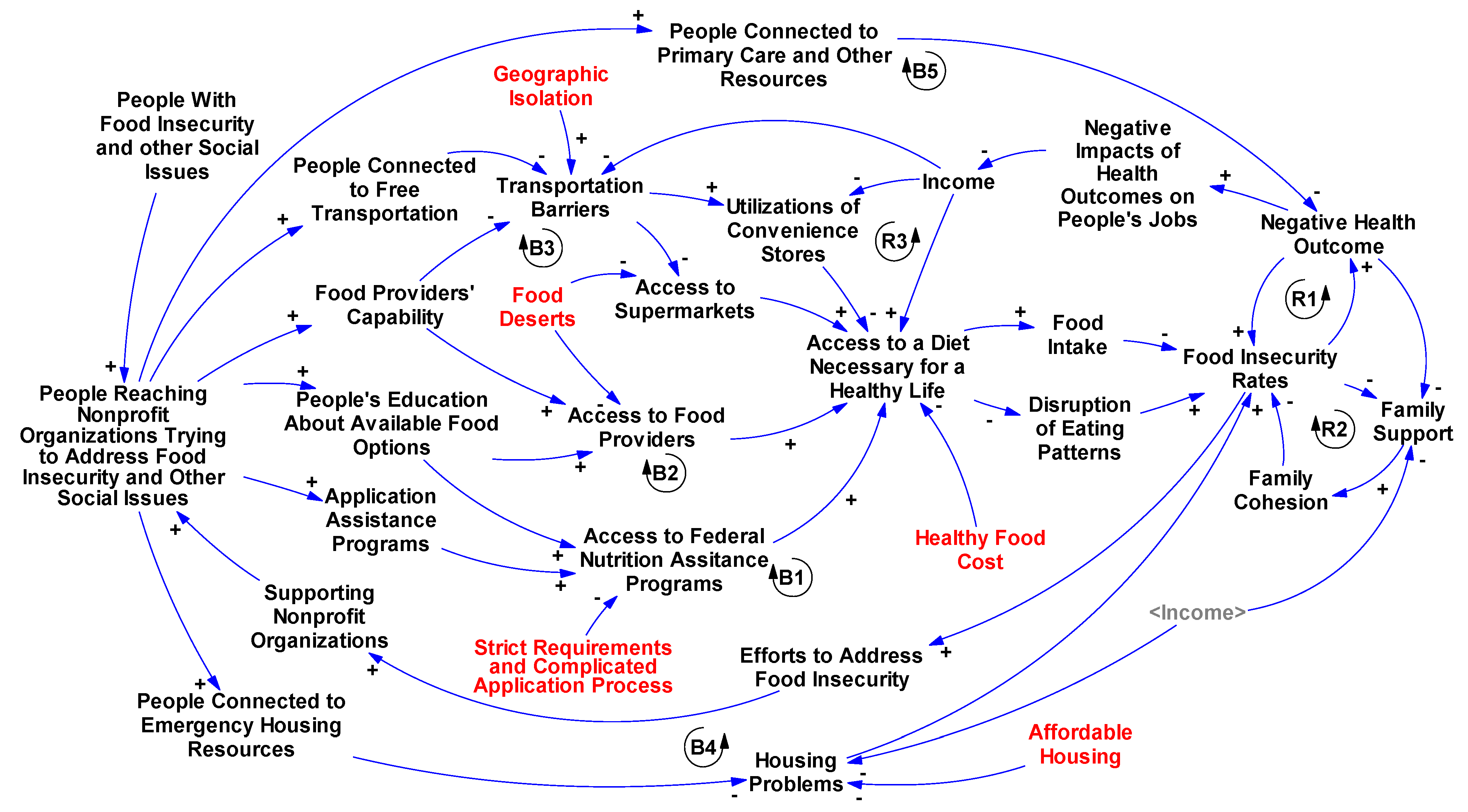 Healthcare 10 00380 g002