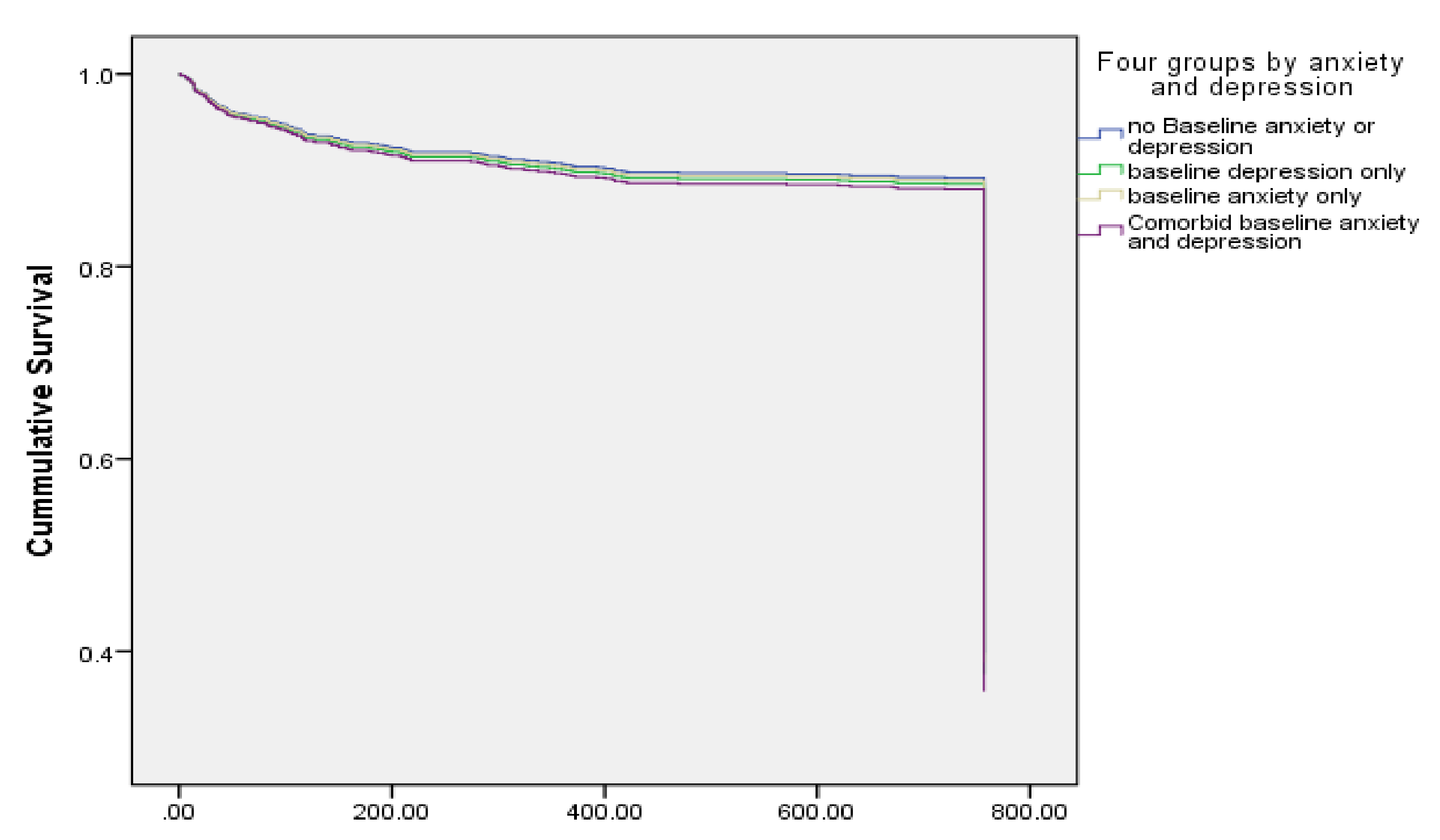 Healthcare 10 00383 g002
