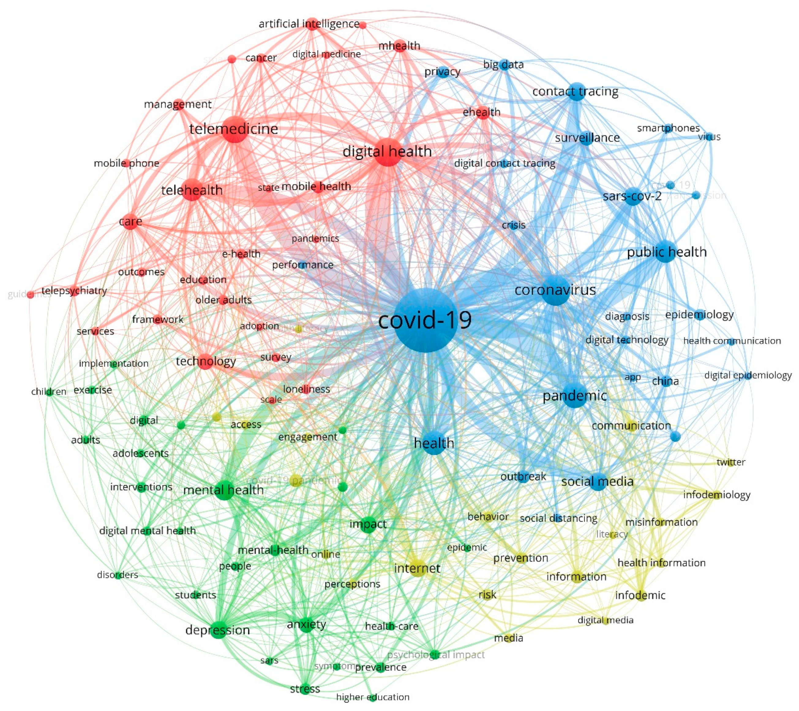 Healthcare 10 00385 g002