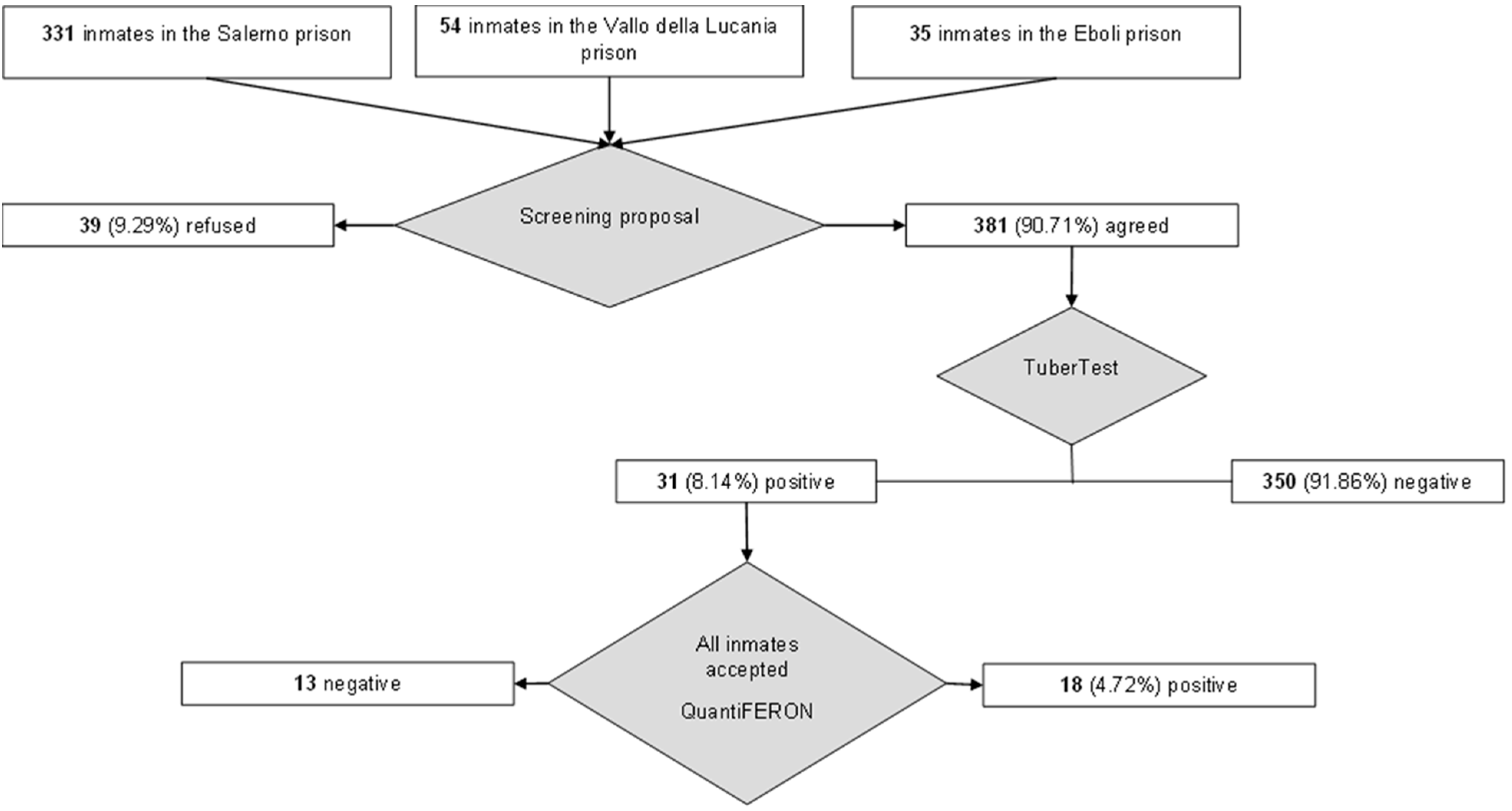 Healthcare 10 00386 g001 Healthcare 10 00386 g001