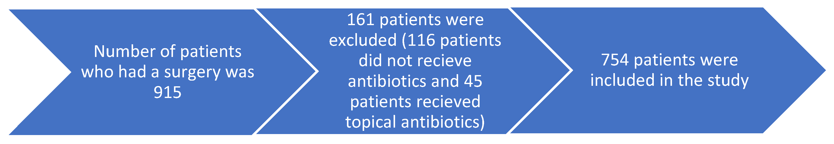 Healthcare 10 00387 g001