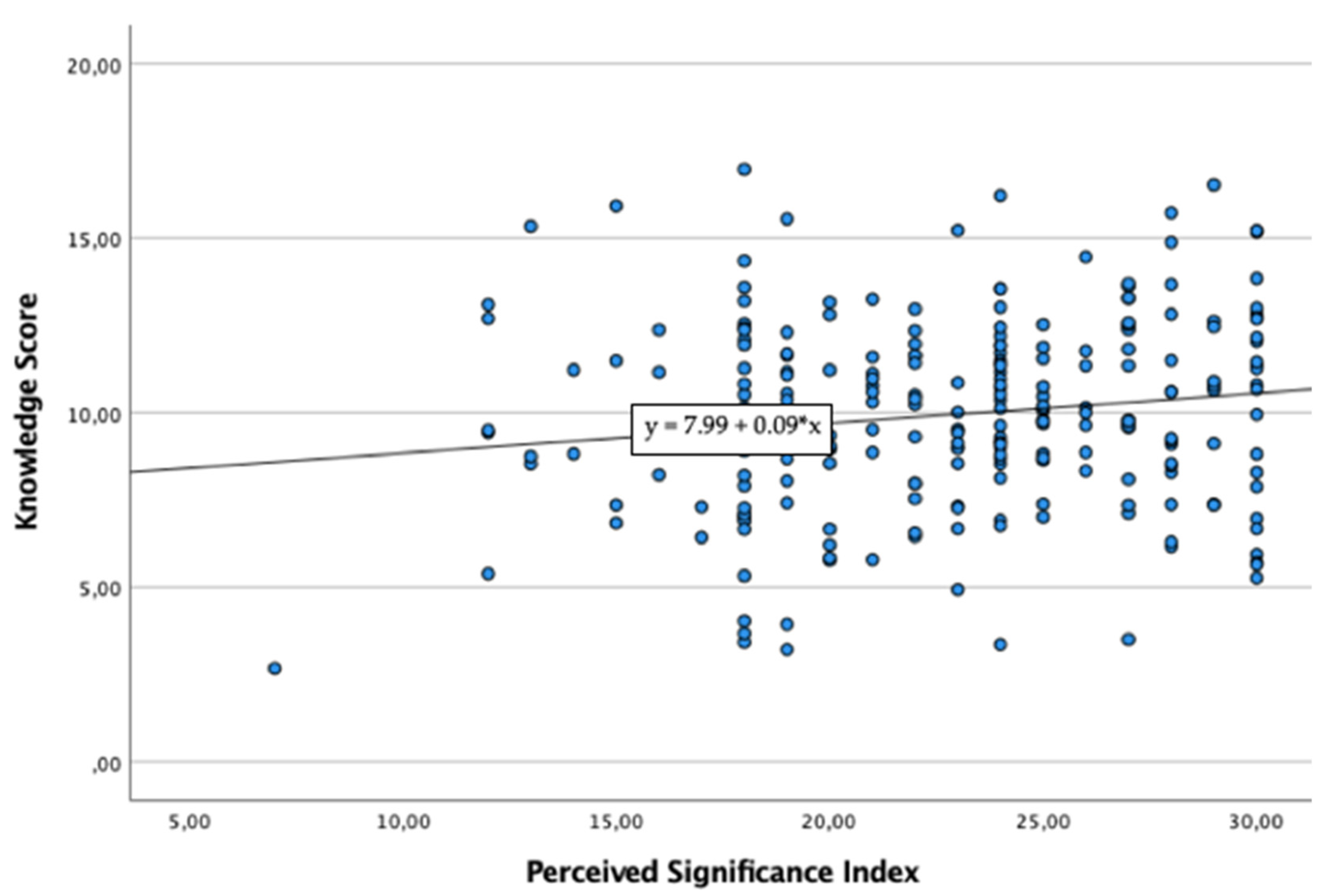 Healthcare 10 00390 g002