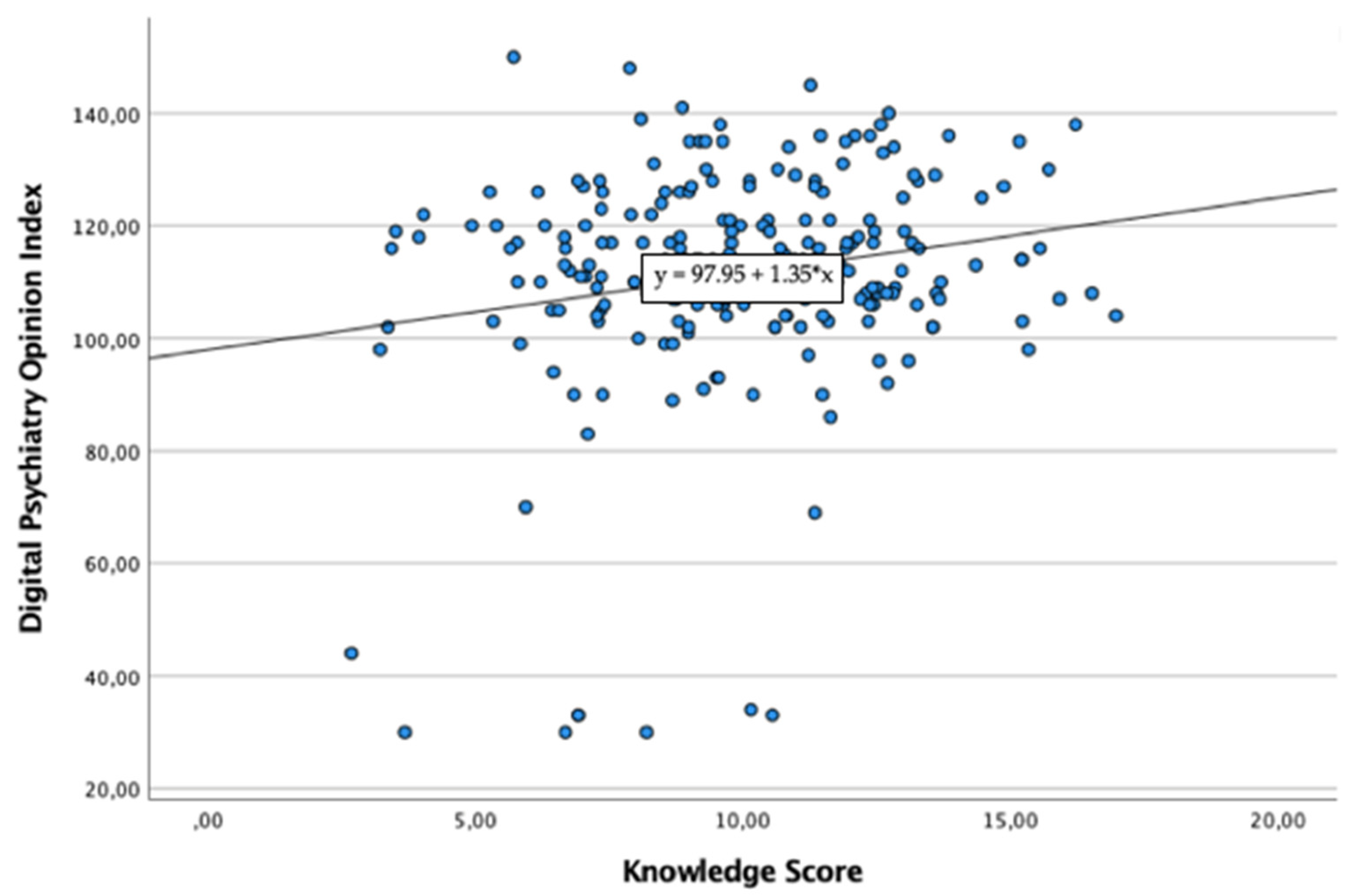 Healthcare 10 00390 g003