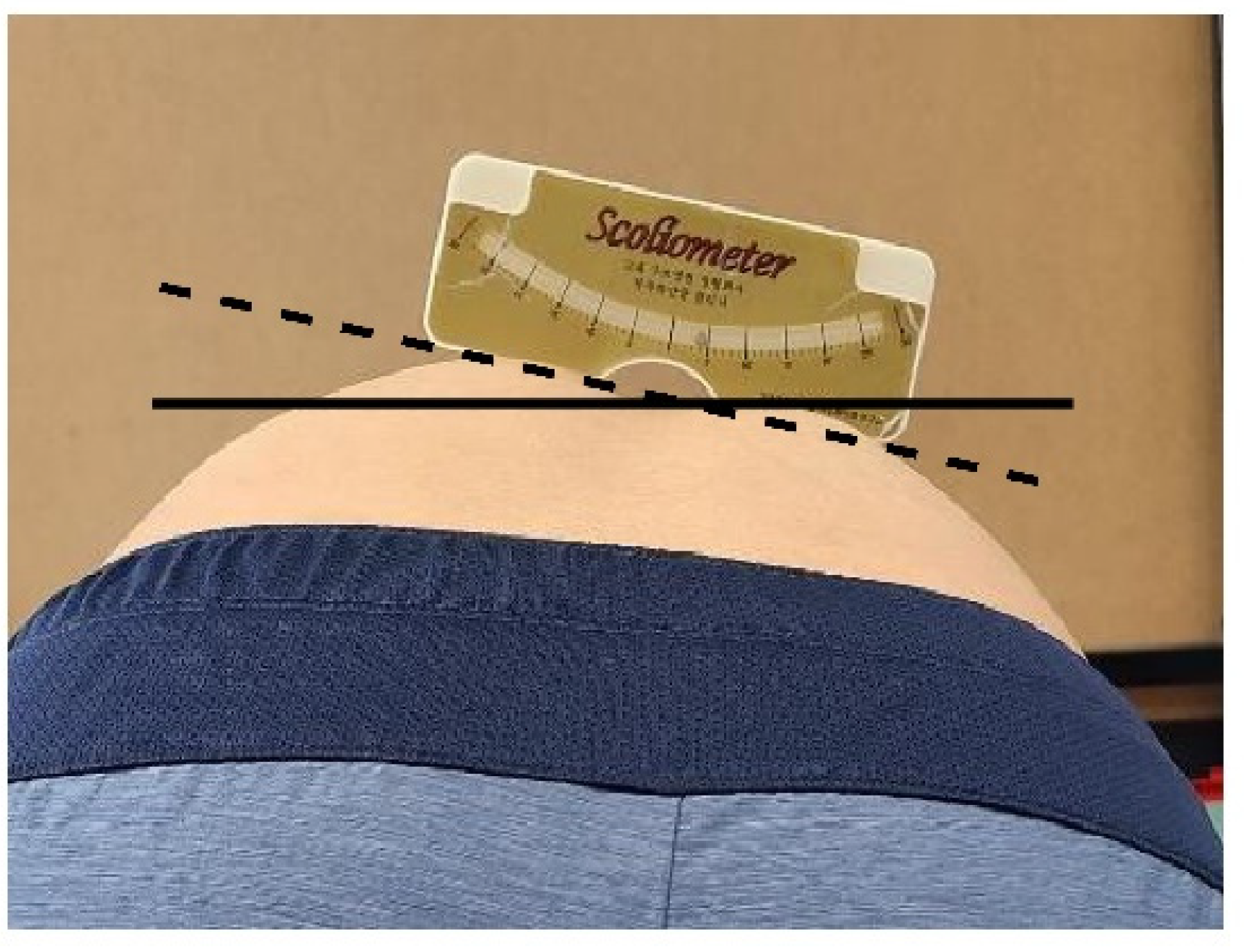 Healthcare 10 00398 g003 Healthcare 10 00398 g003