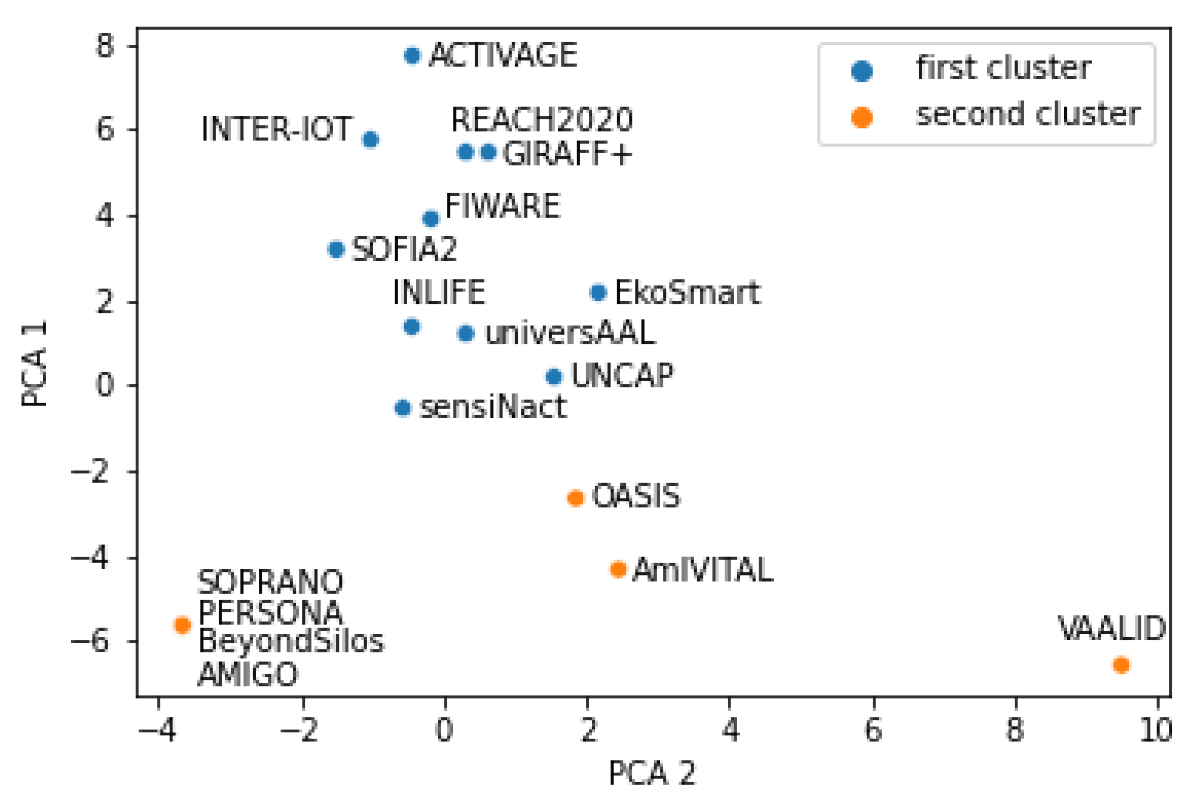Healthcare 10 00401 g001
