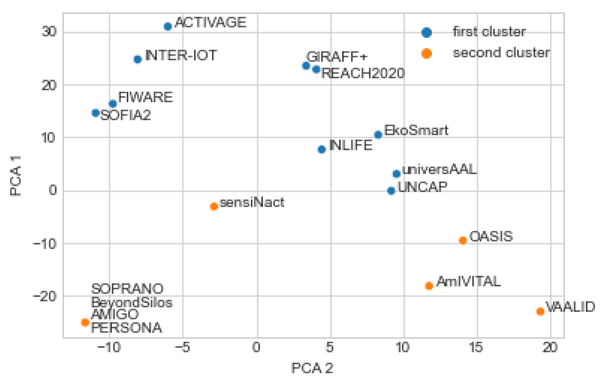 Healthcare 10 00401 g002