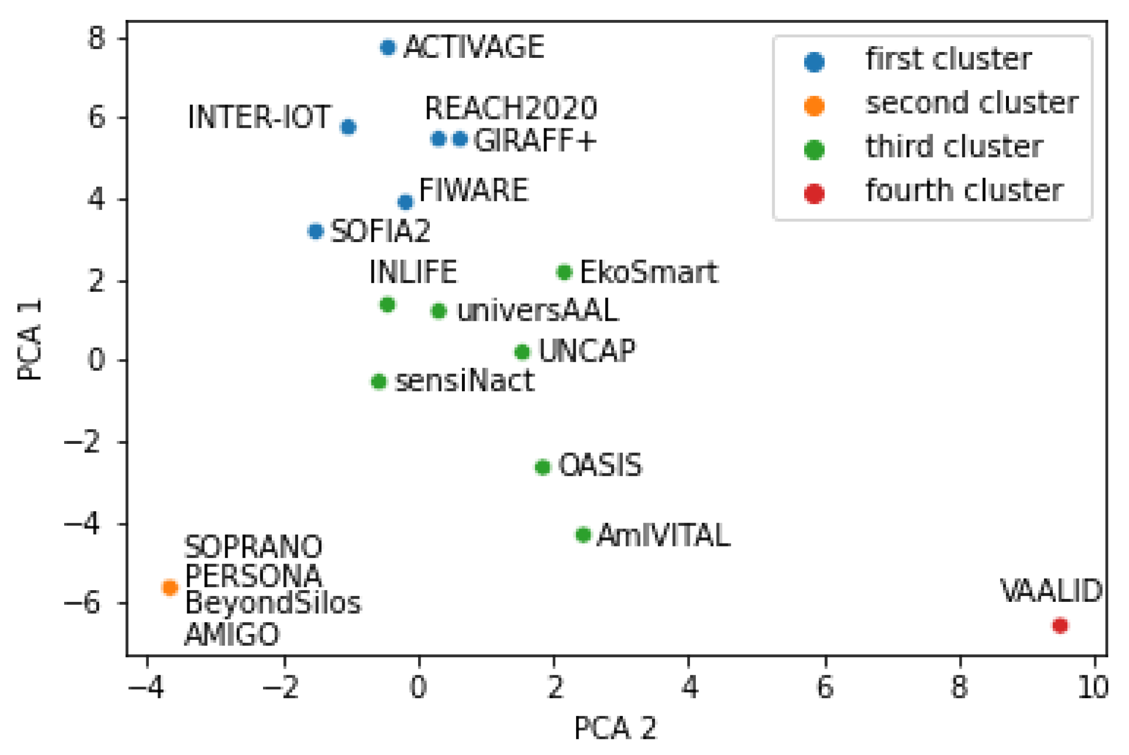 Healthcare 10 00401 g003