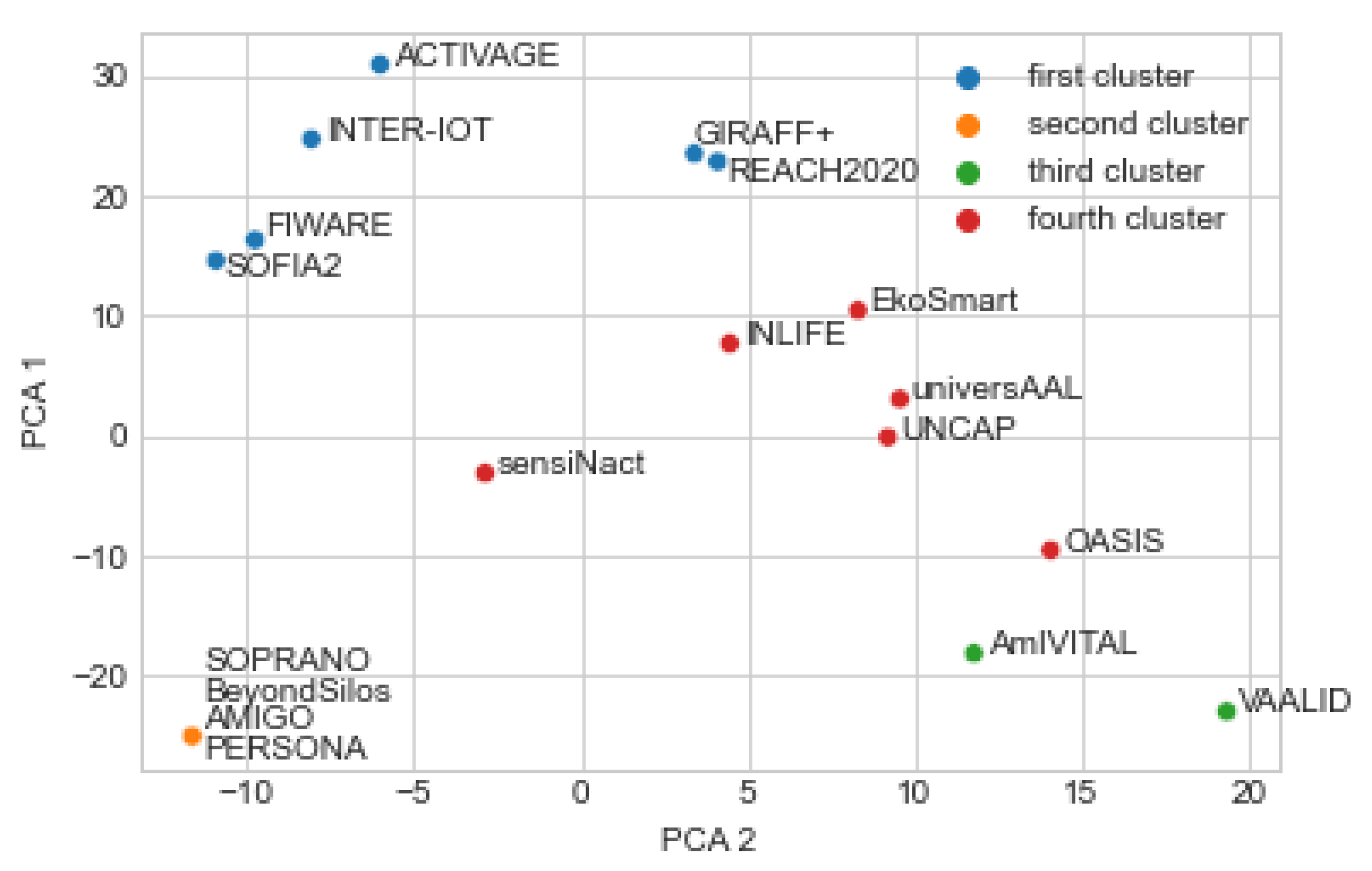 Healthcare 10 00401 g004