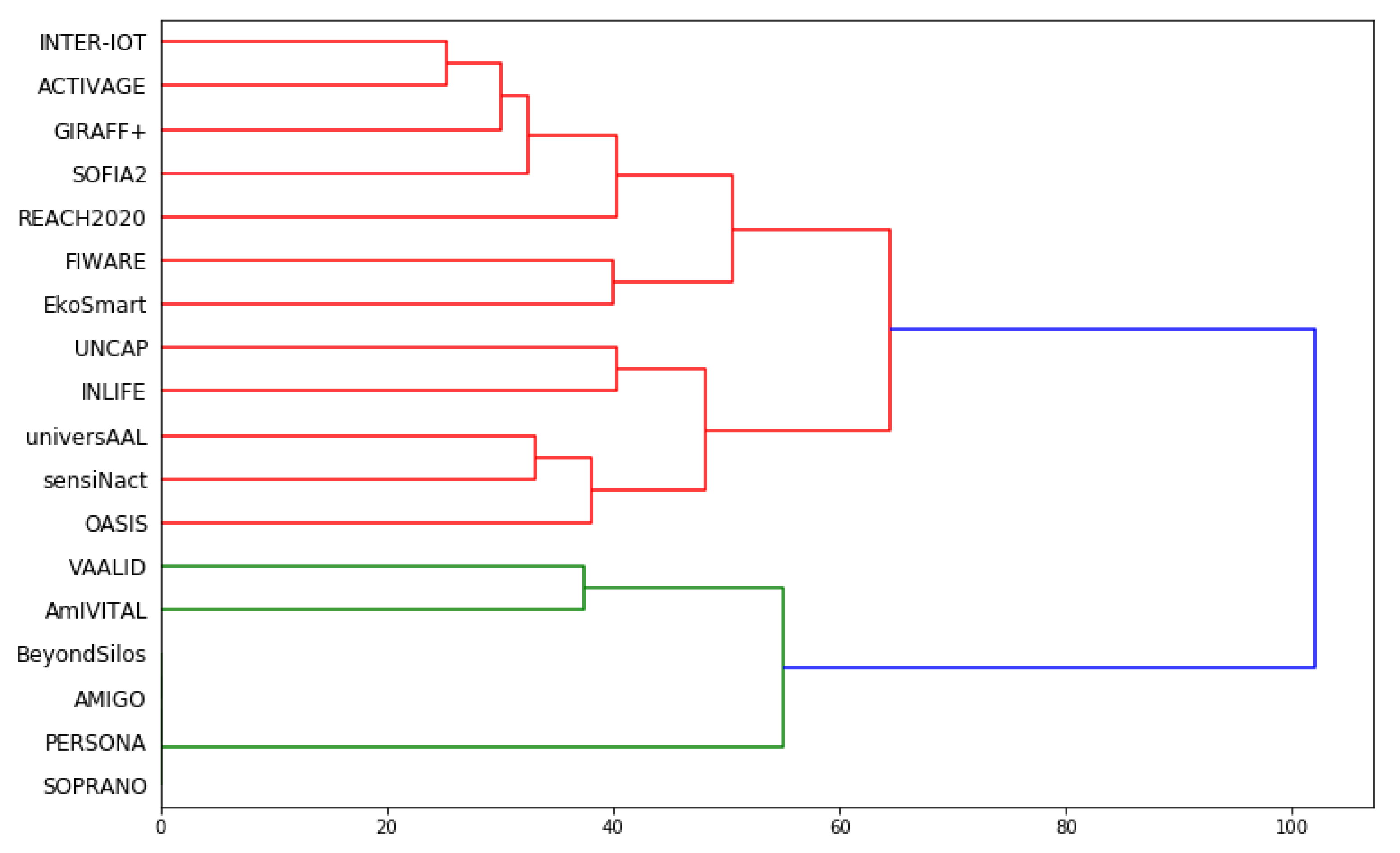 Healthcare 10 00401 g005