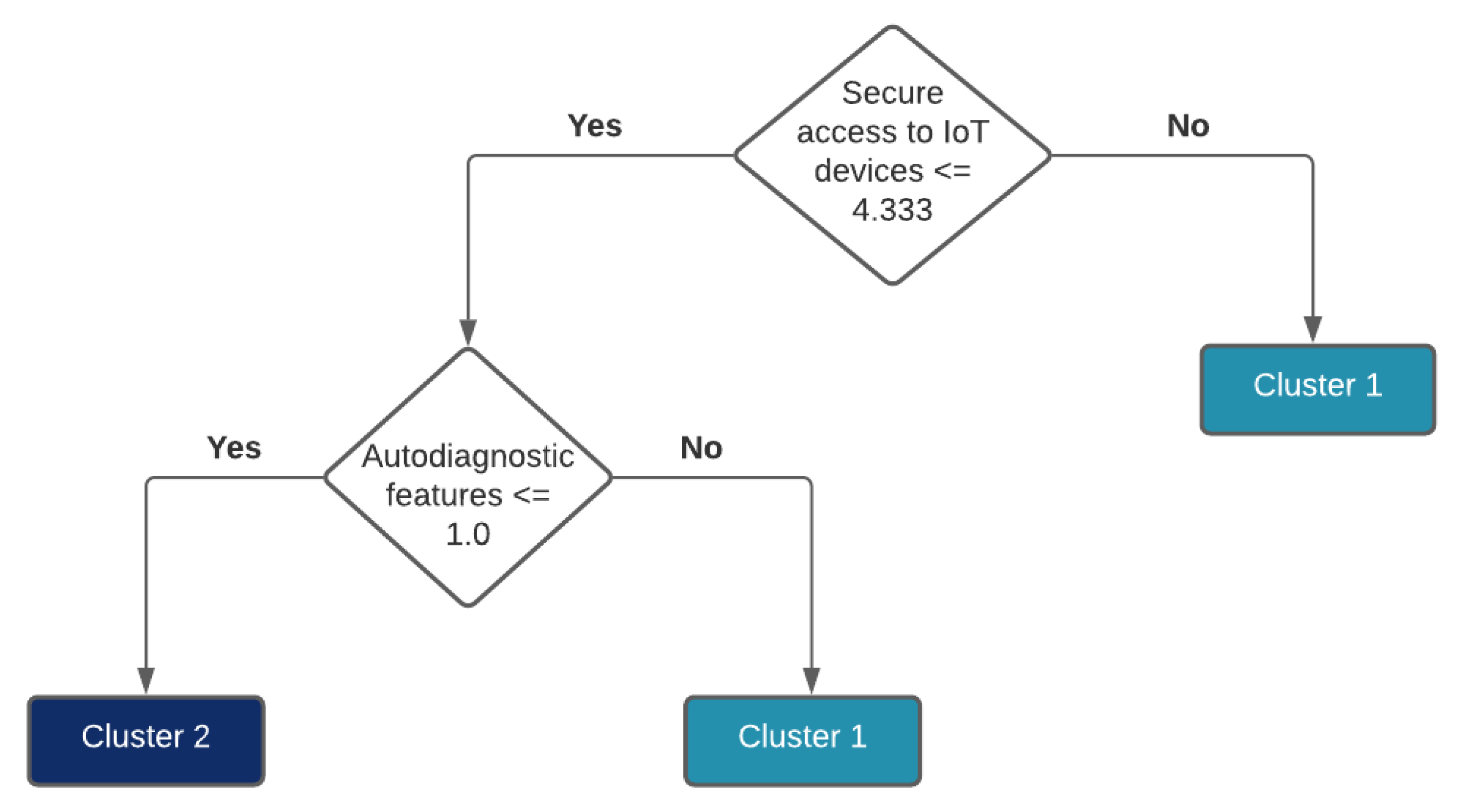 Healthcare 10 00401 g007