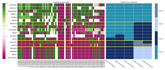Healthcare 10 00401 g0a1 550