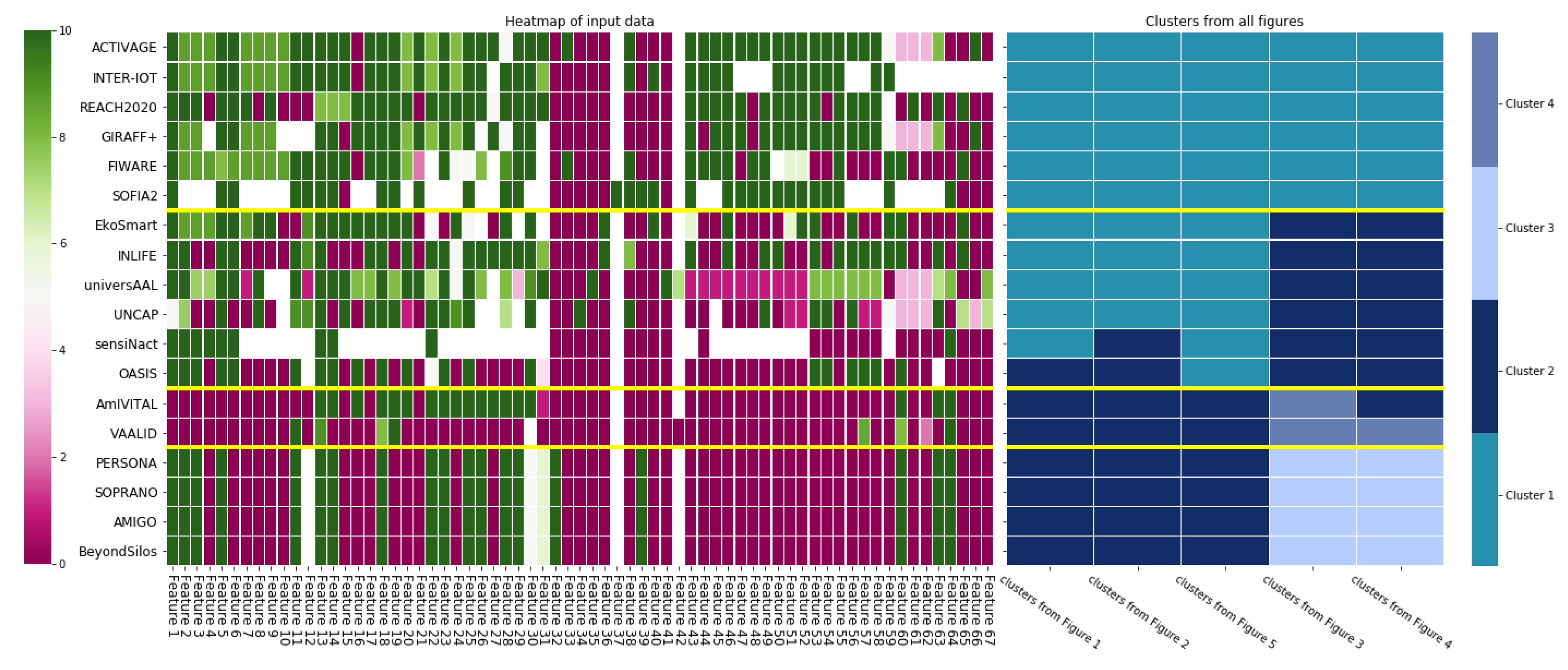 Healthcare 10 00401 g0a1