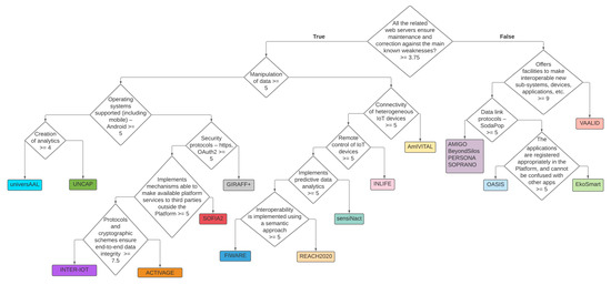 Healthcare 10 00401 g0a2 550