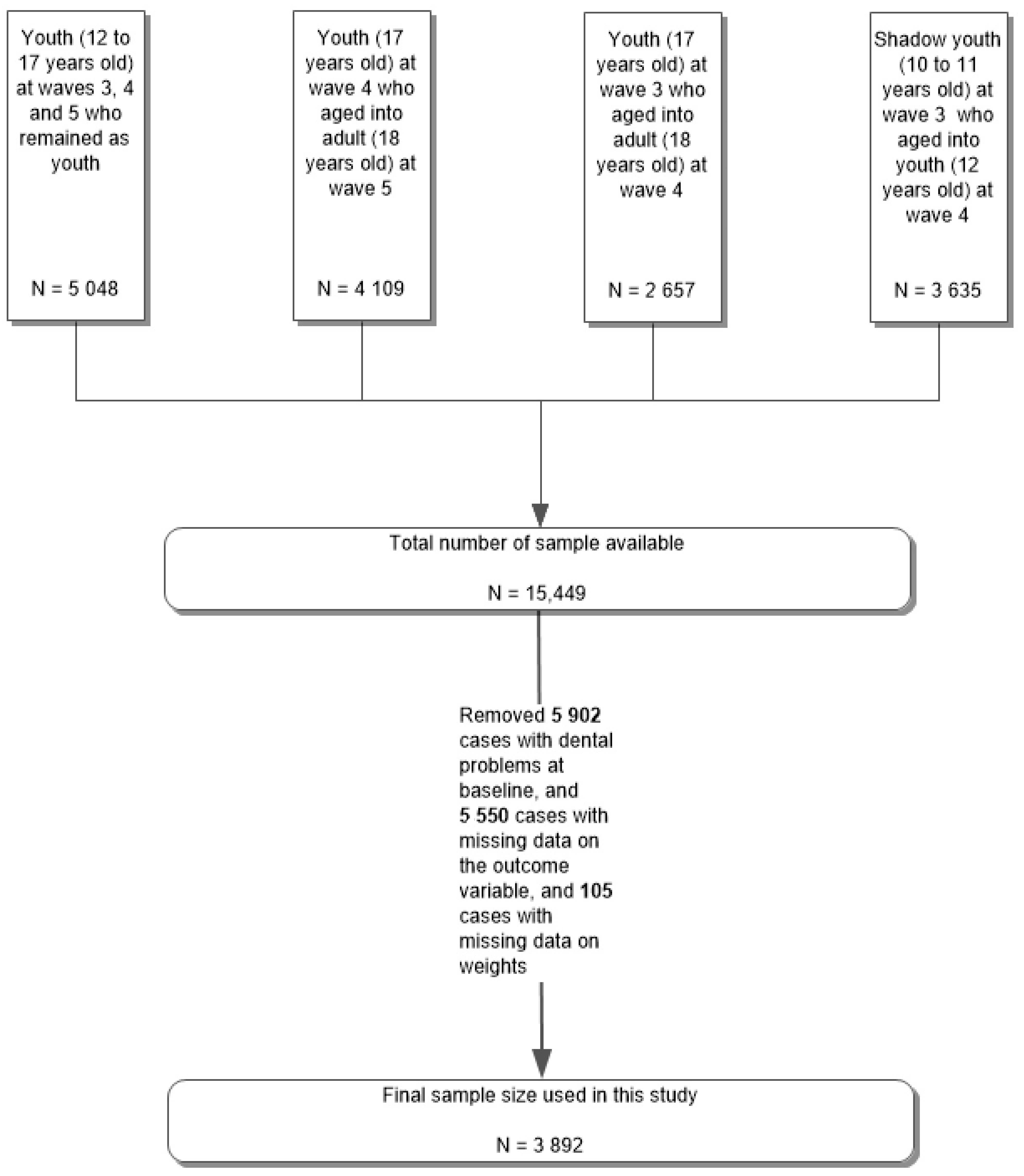 Healthcare 10 00402 g001
