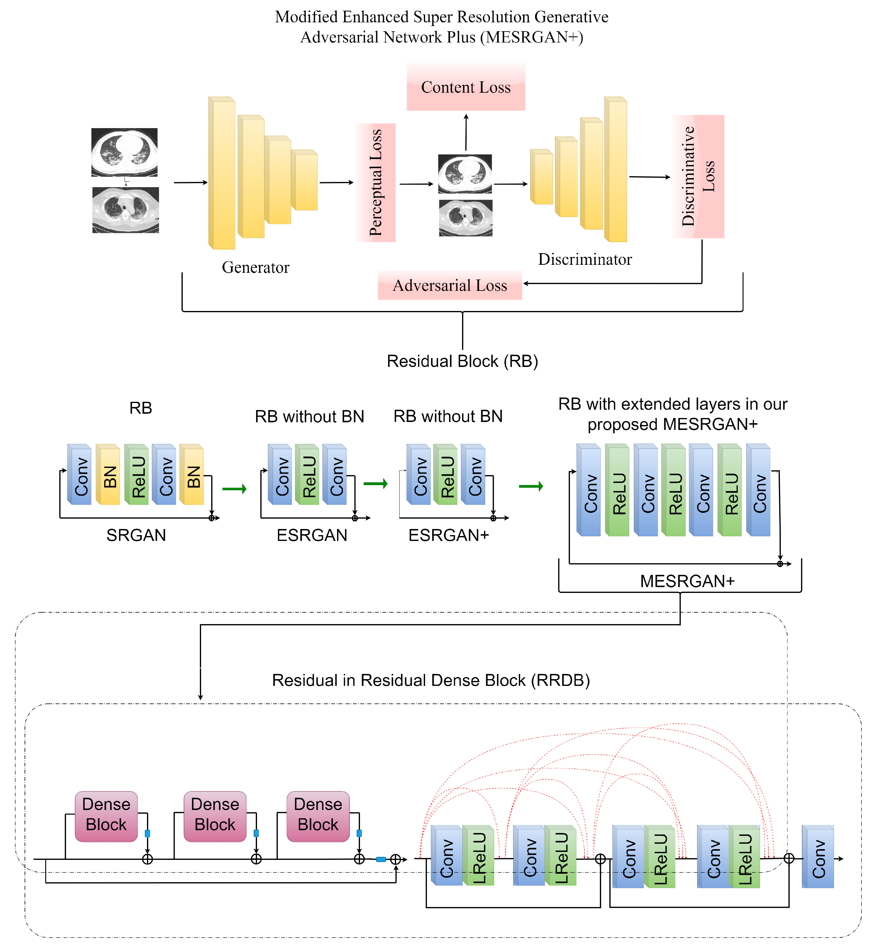 Healthcare 10 00403 g002