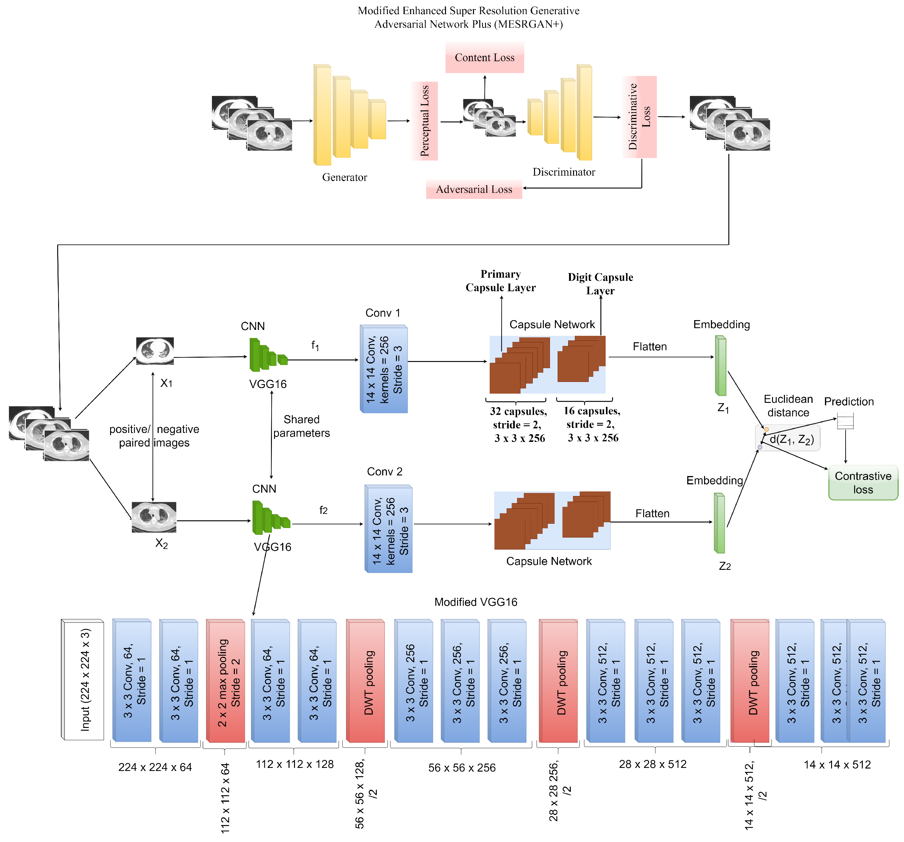 Healthcare 10 00403 g003