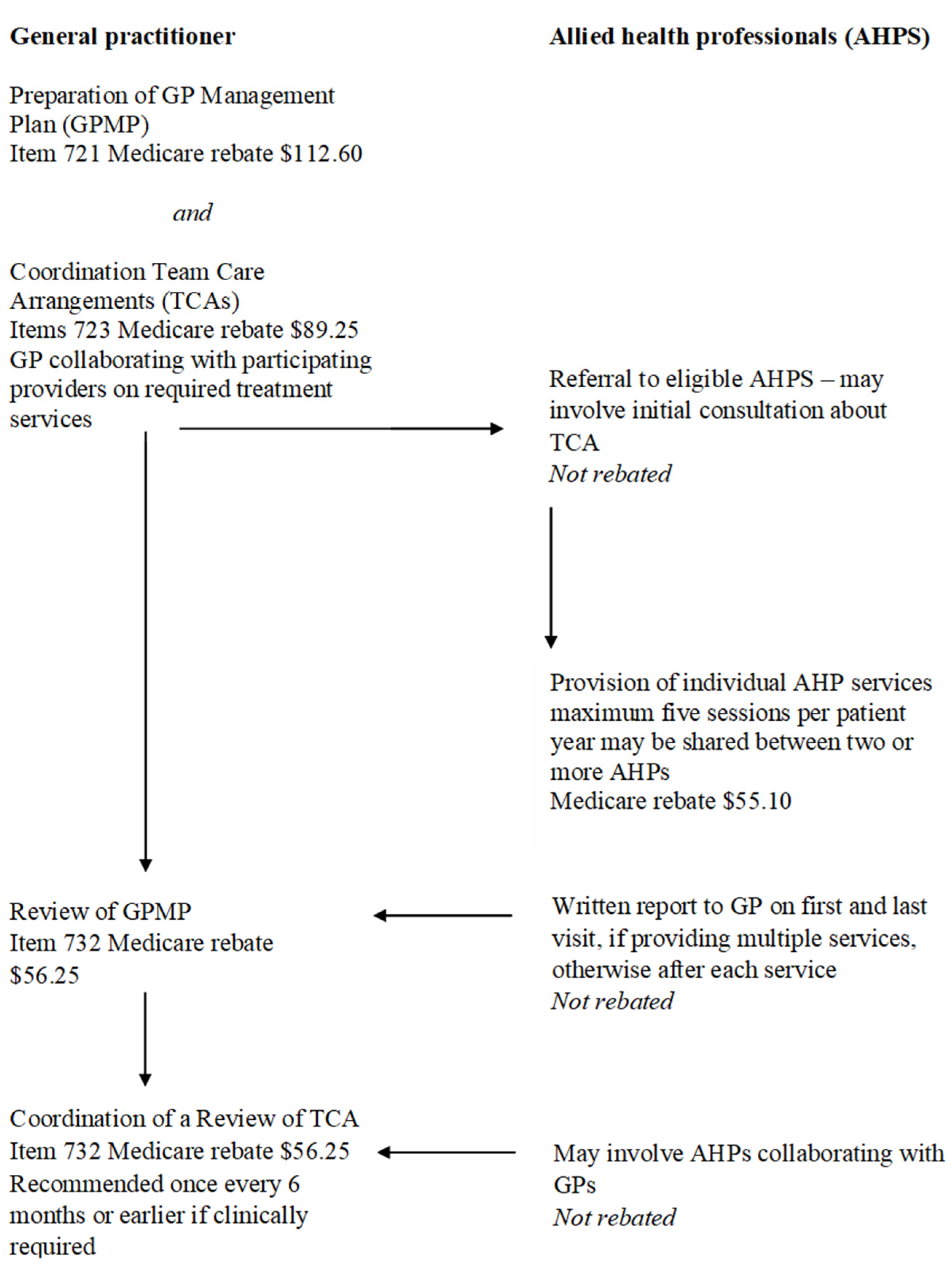Healthcare 10 00404 g0a1