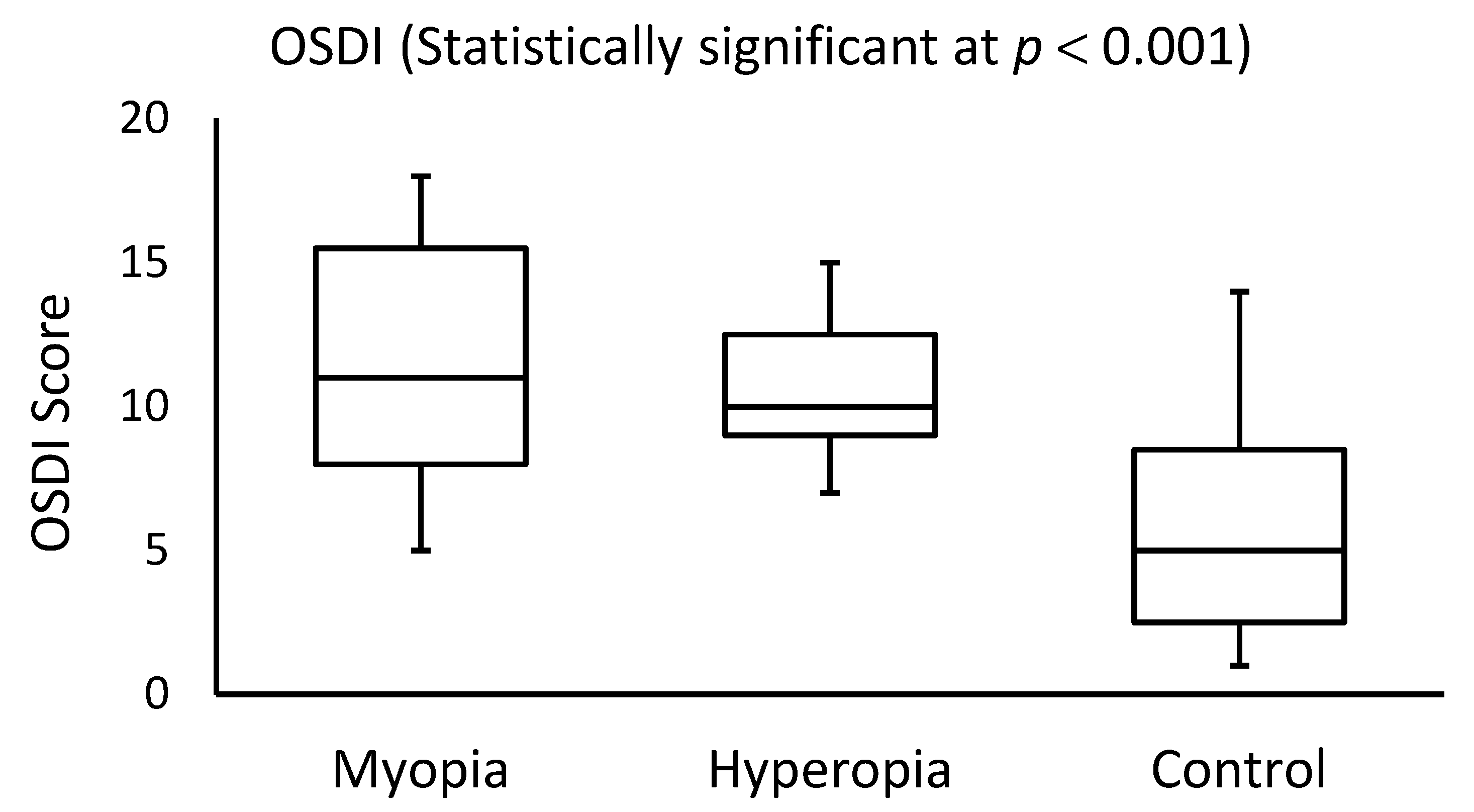 Healthcare 10 00405 g001