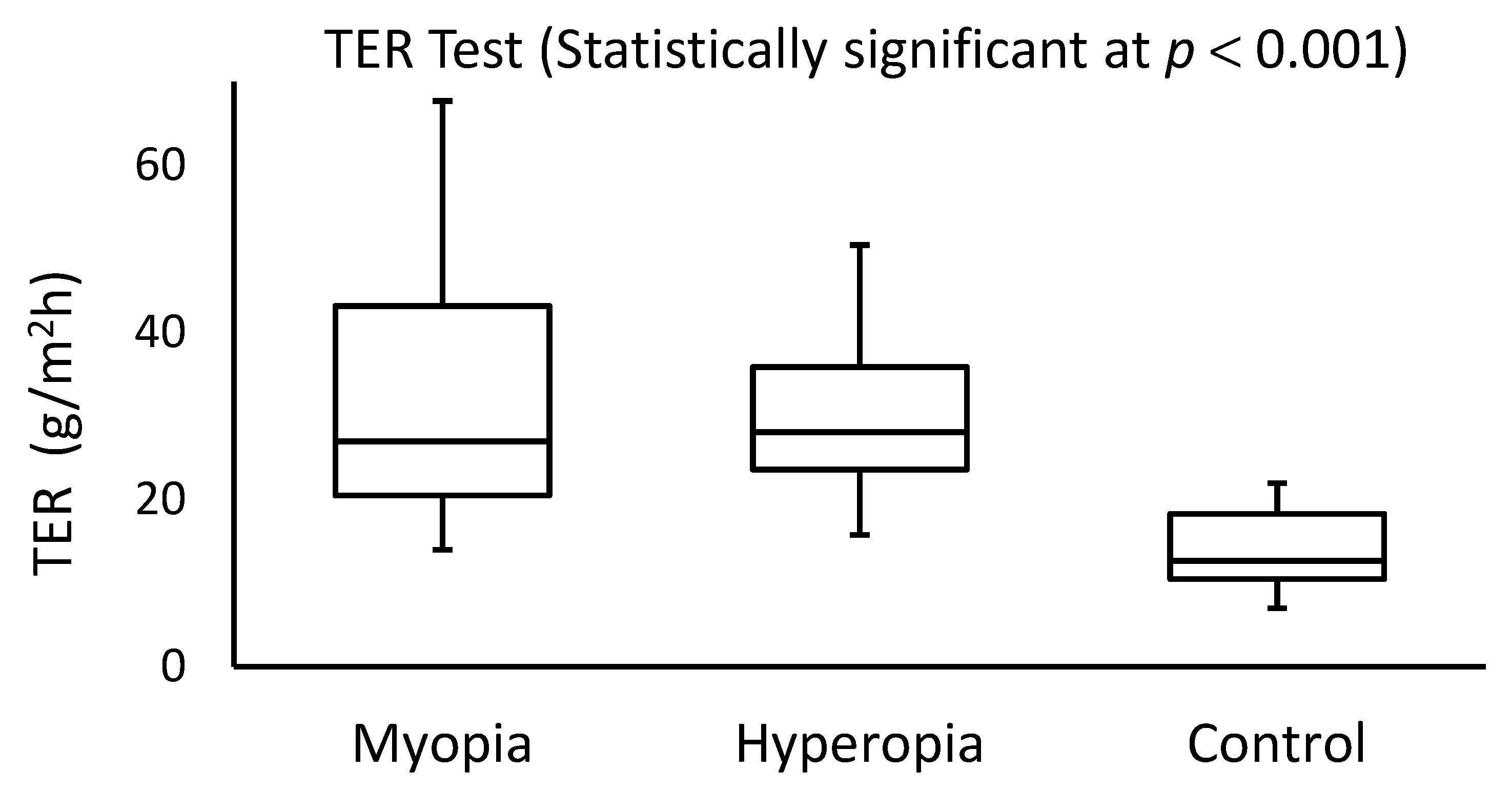 Healthcare 10 00405 g002