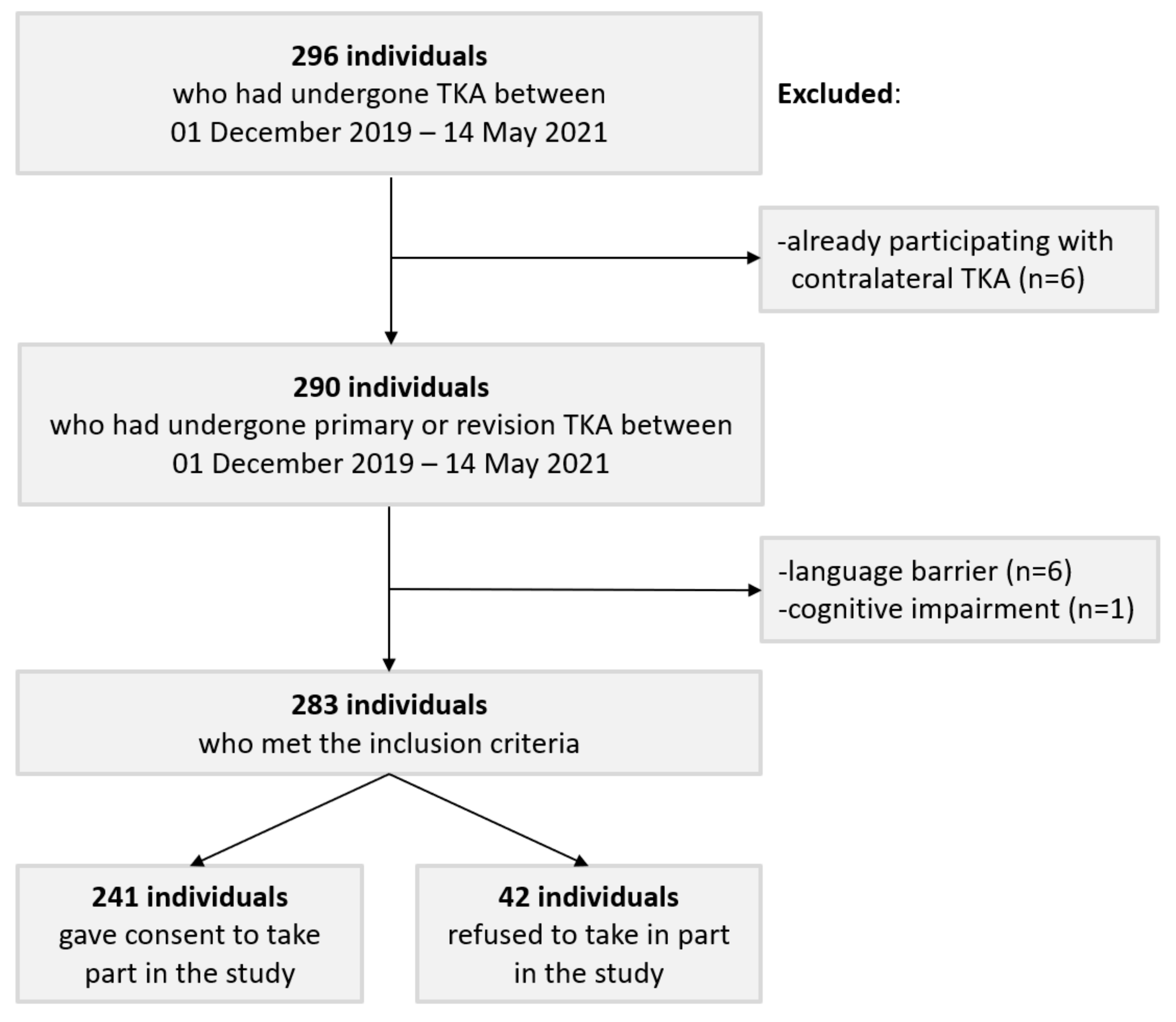 Healthcare 10 00407 g001