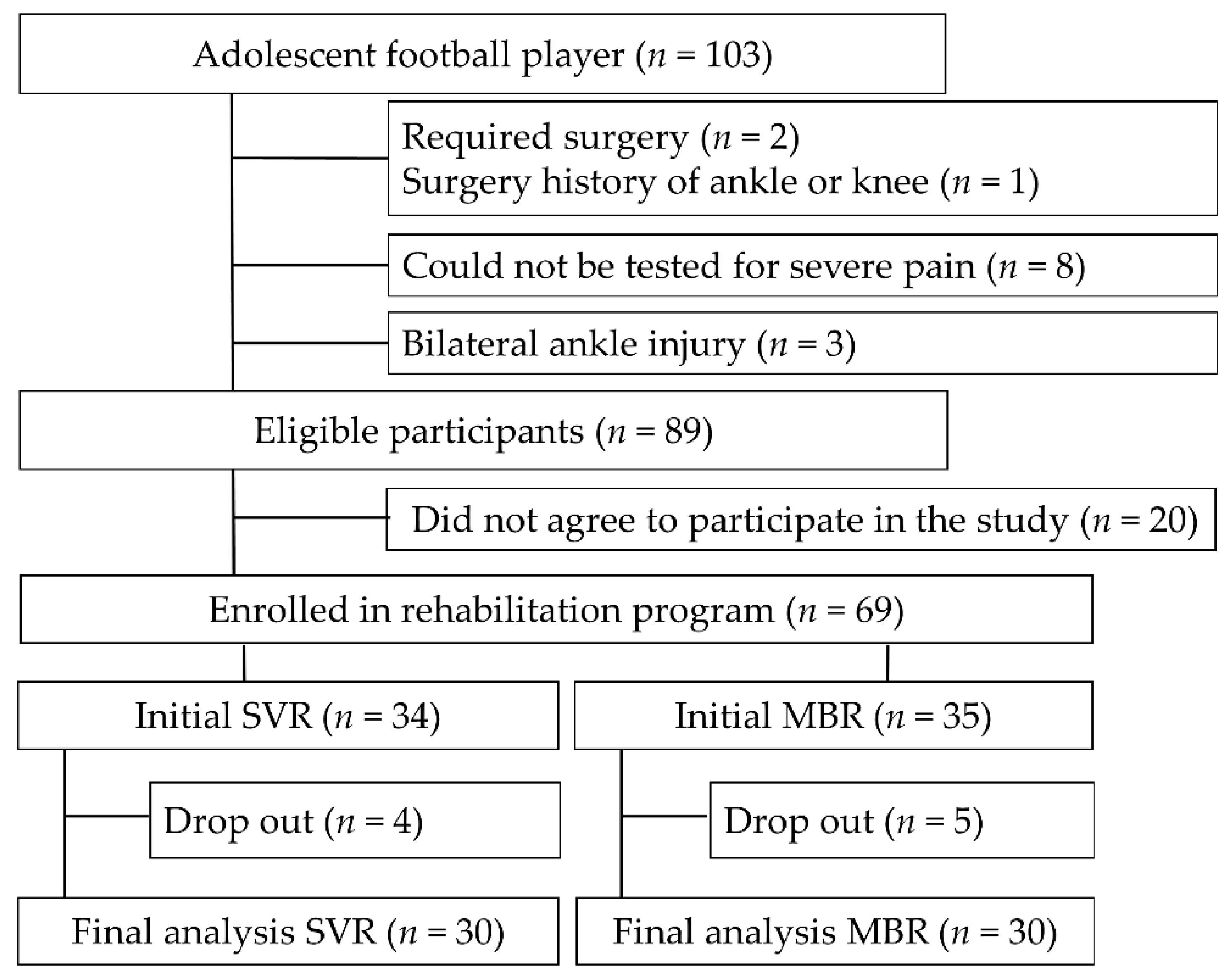 Healthcare 10 00412 g001 Healthcare 10 00412 g001