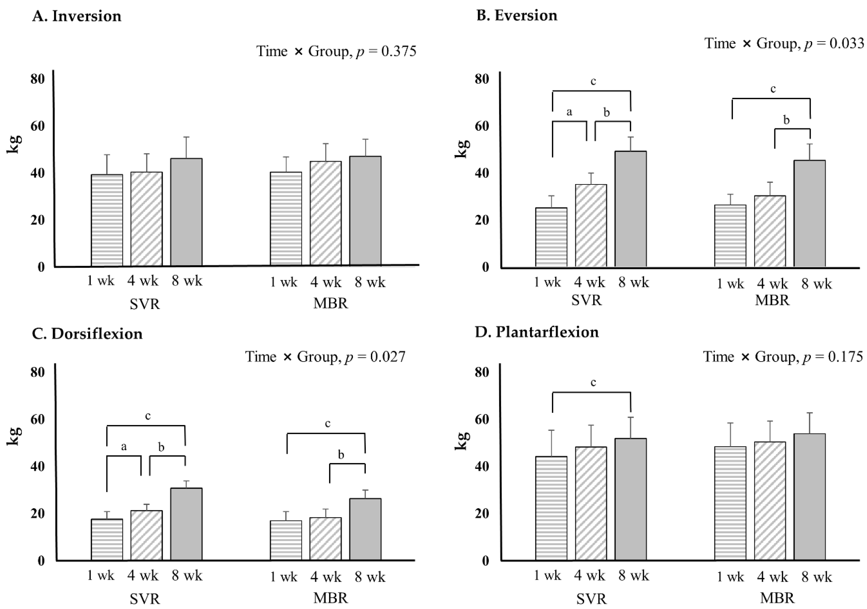 Healthcare 10 00412 g004 Healthcare 10 00412 g004